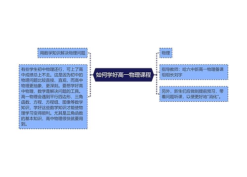 如何学好高一物理课程