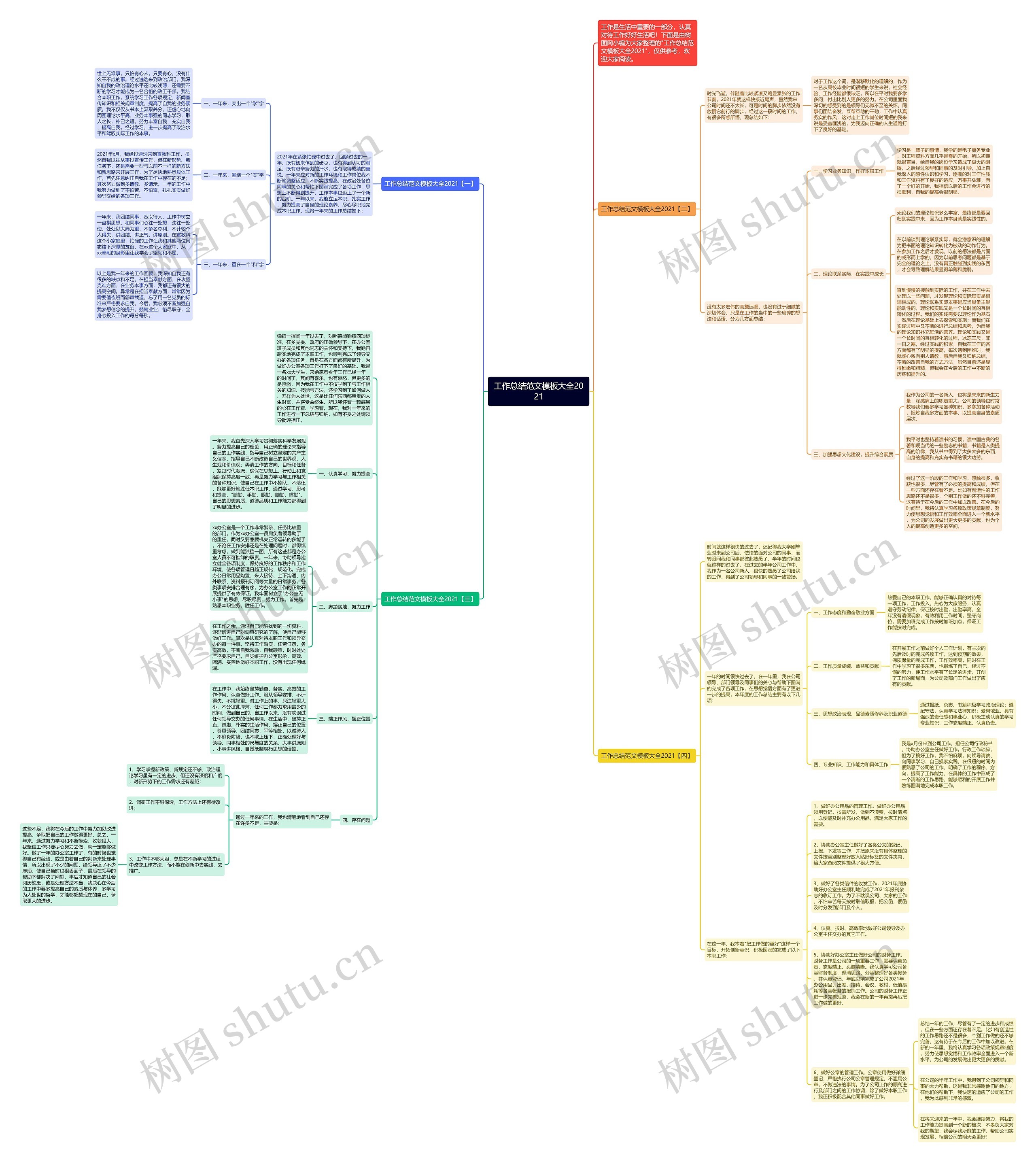 工作总结范文大全2021思维导图