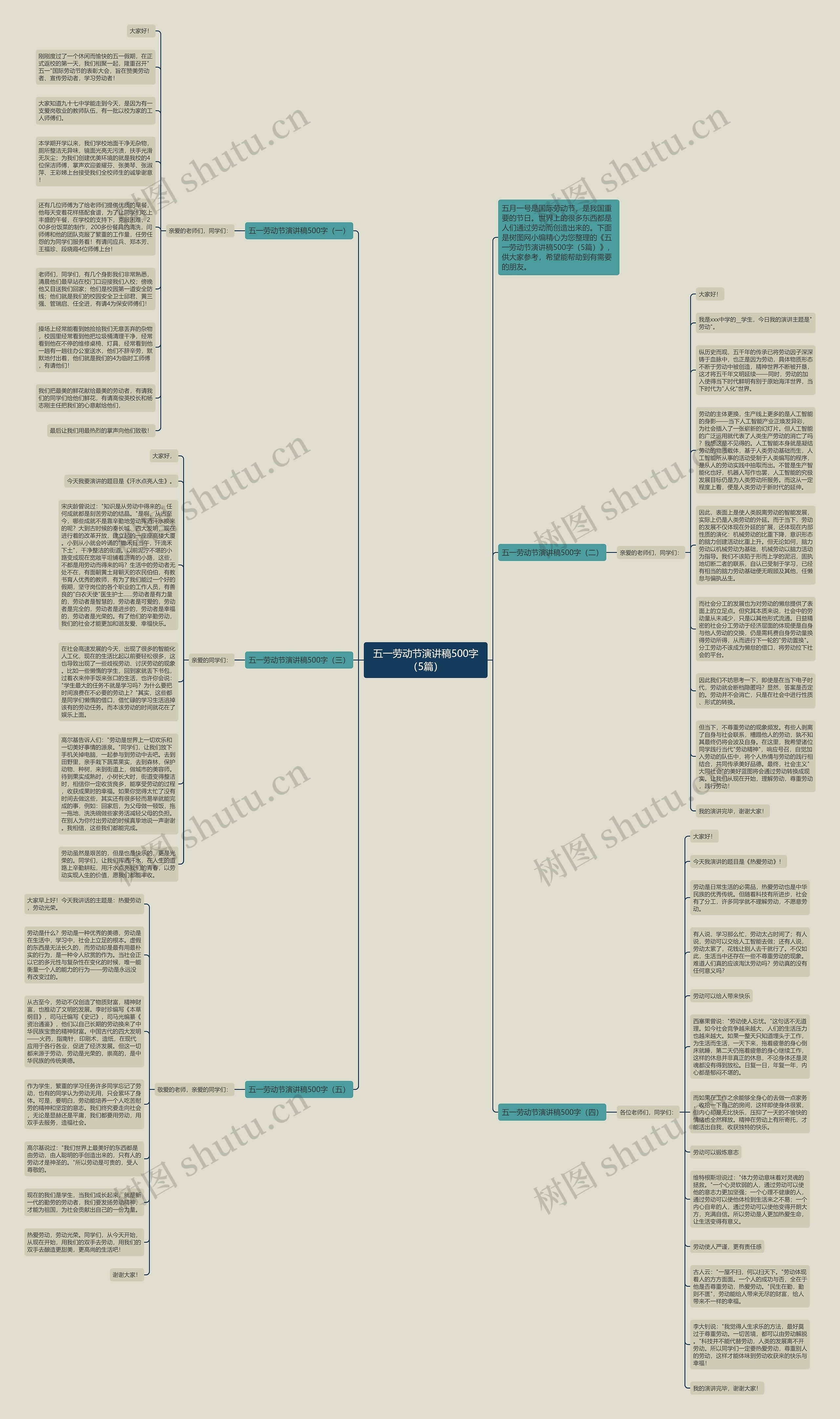 五一劳动节演讲稿500字（5篇）思维导图