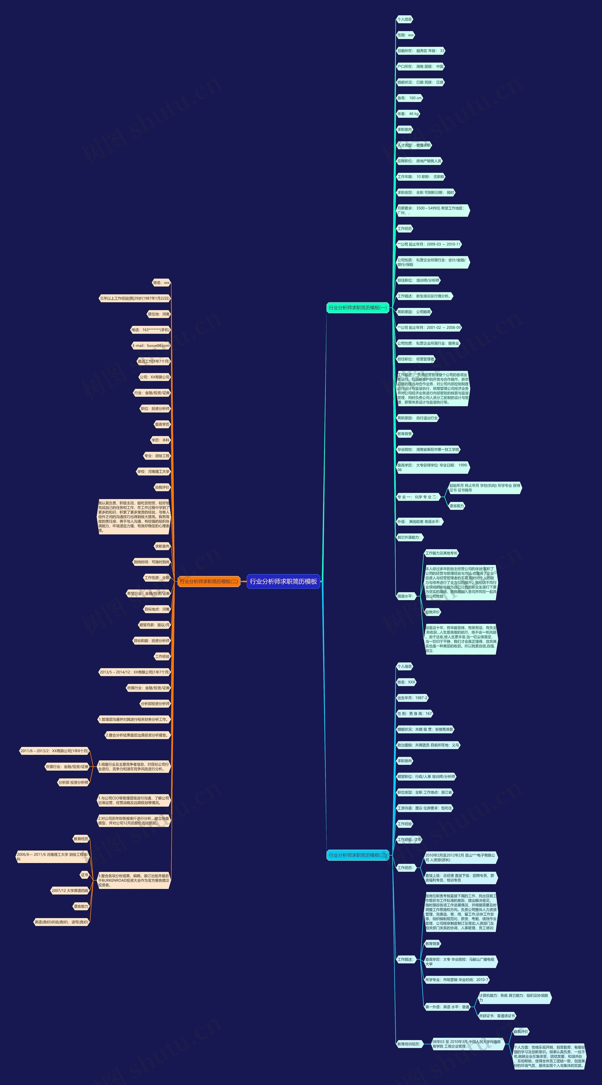 行业分析师求职简历思维导图高清图 行业分析师求职简历思维导图