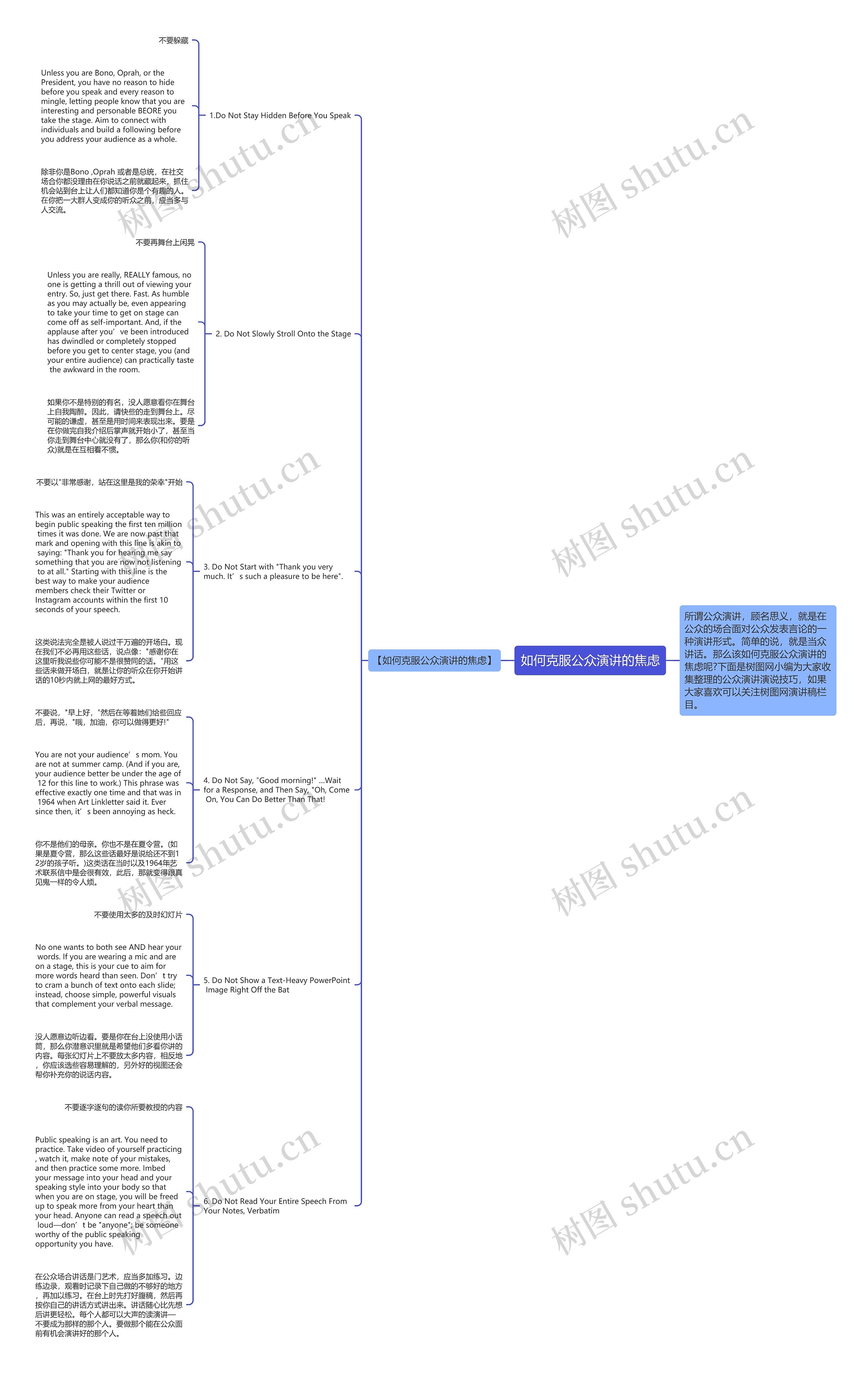 如何克服公众演讲的焦虑思维导图