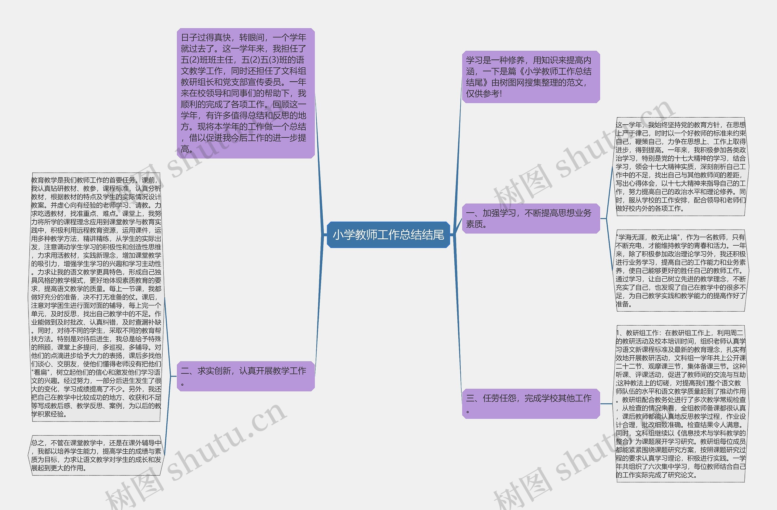 小学教师工作总结结尾思维导图