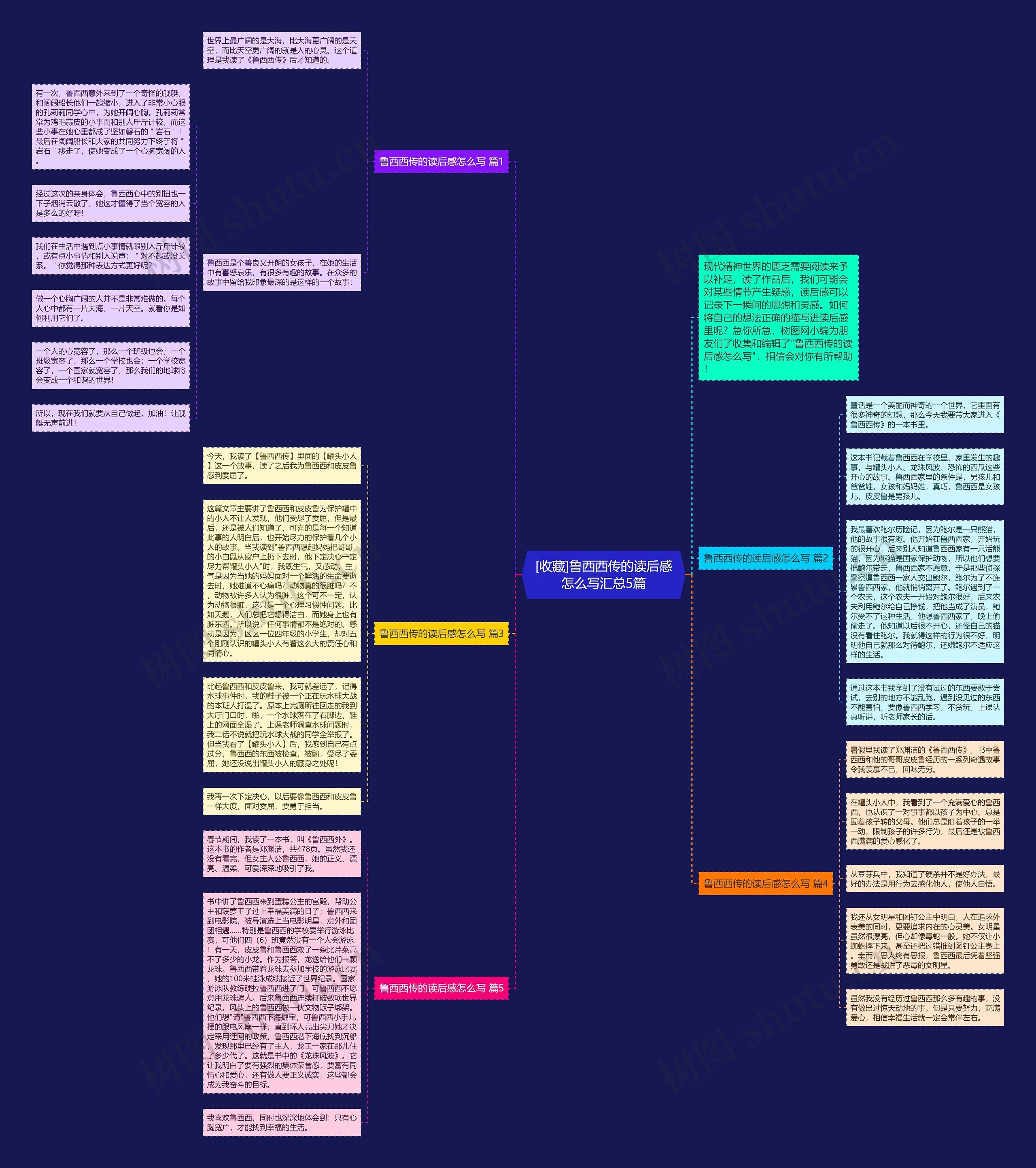 [收藏]鲁西西传的读后感怎么写汇总5篇思维导图