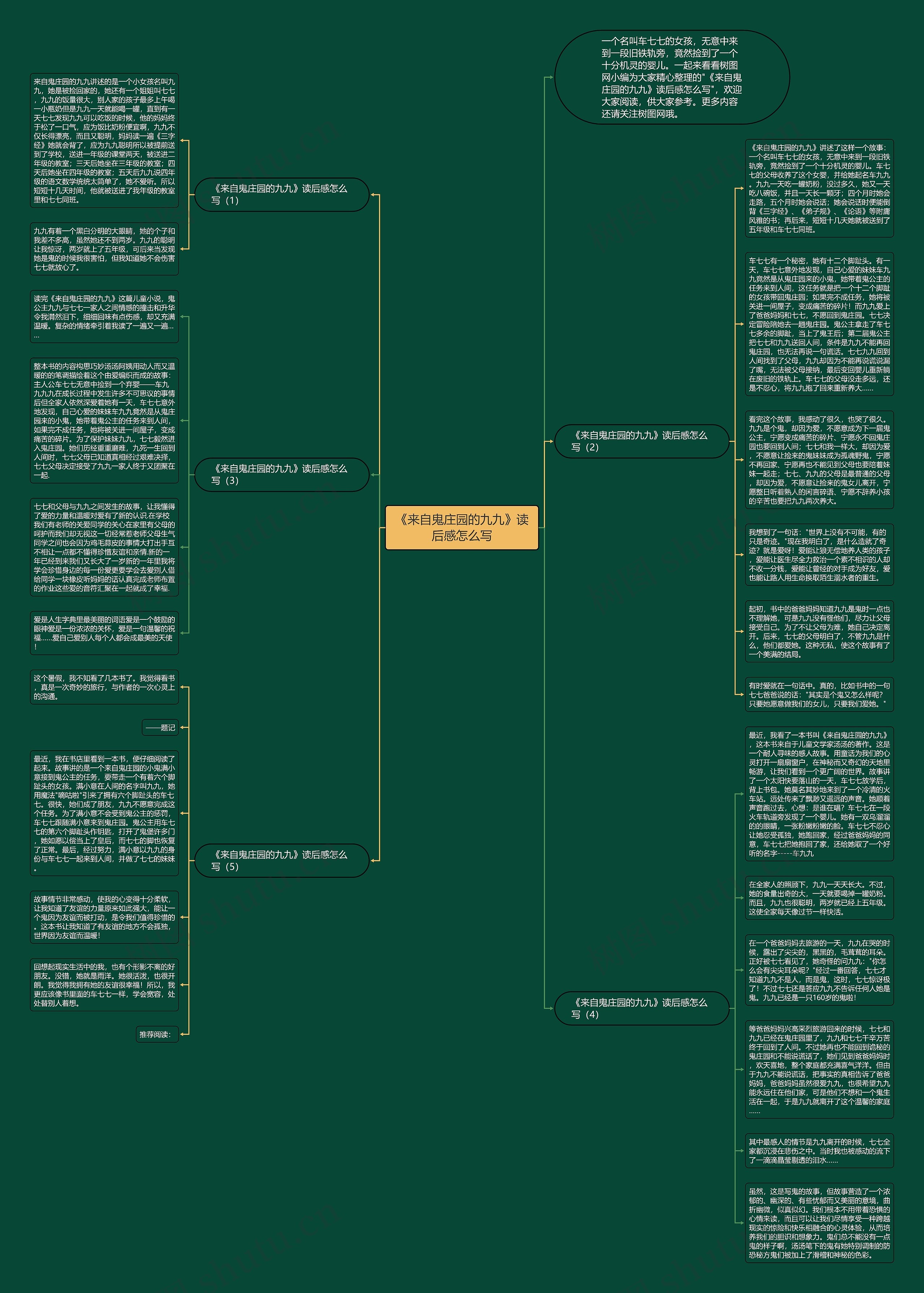 《来自鬼庄园的九九》读后感怎么写思维导图
