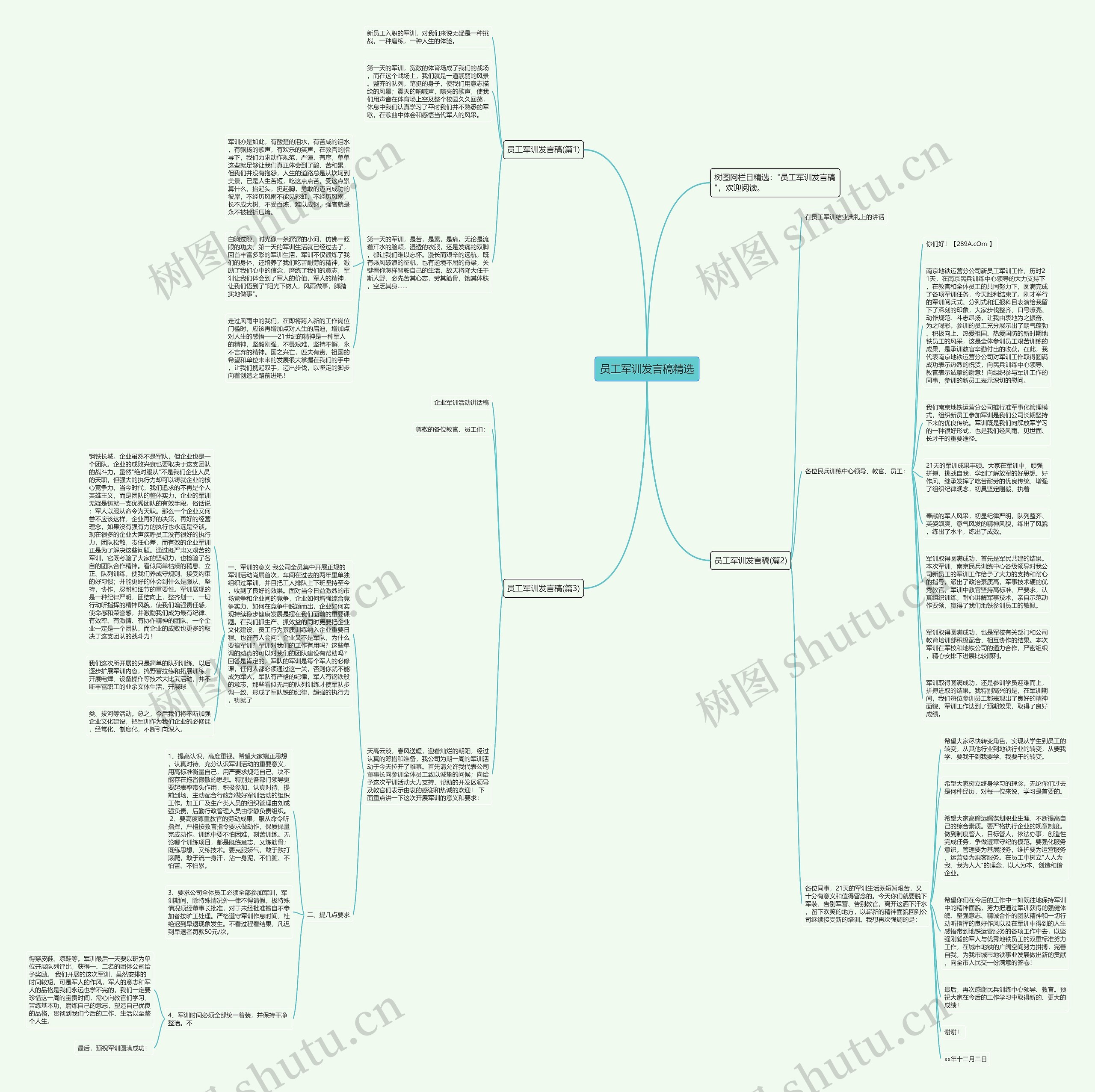 员工军训发言稿精选思维导图