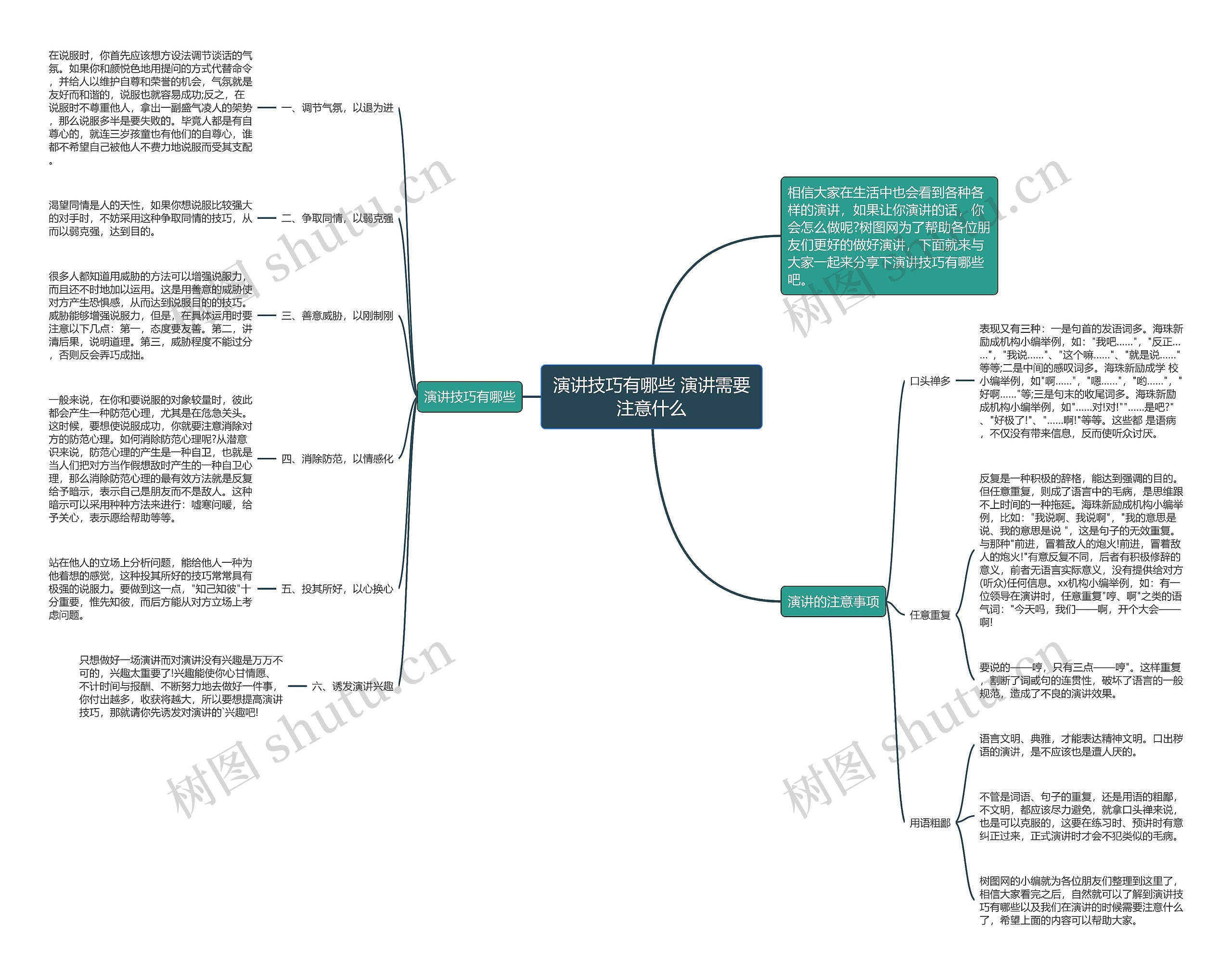 演讲技巧有哪些 演讲需要注意什么思维导图