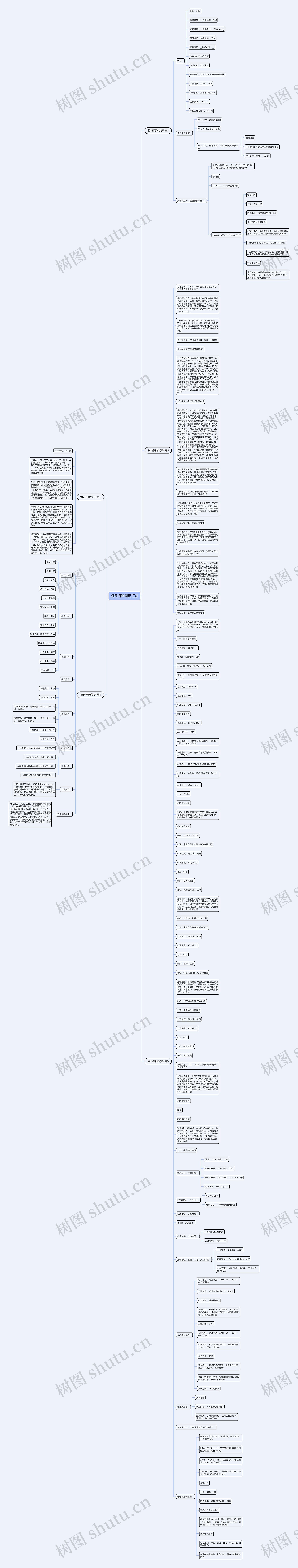 银行招聘简历汇总思维导图