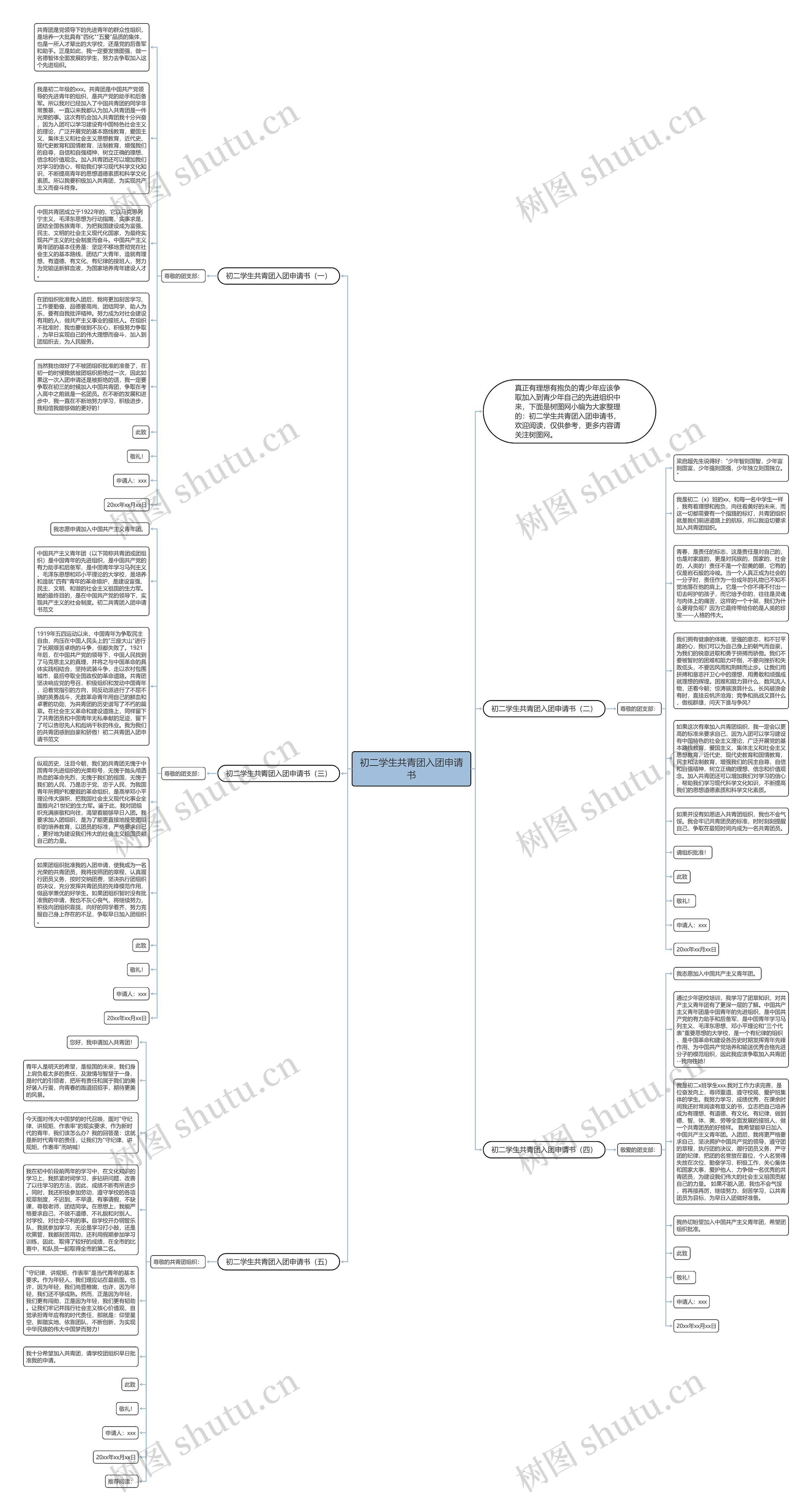 初二学生共青团入团申请书思维导图