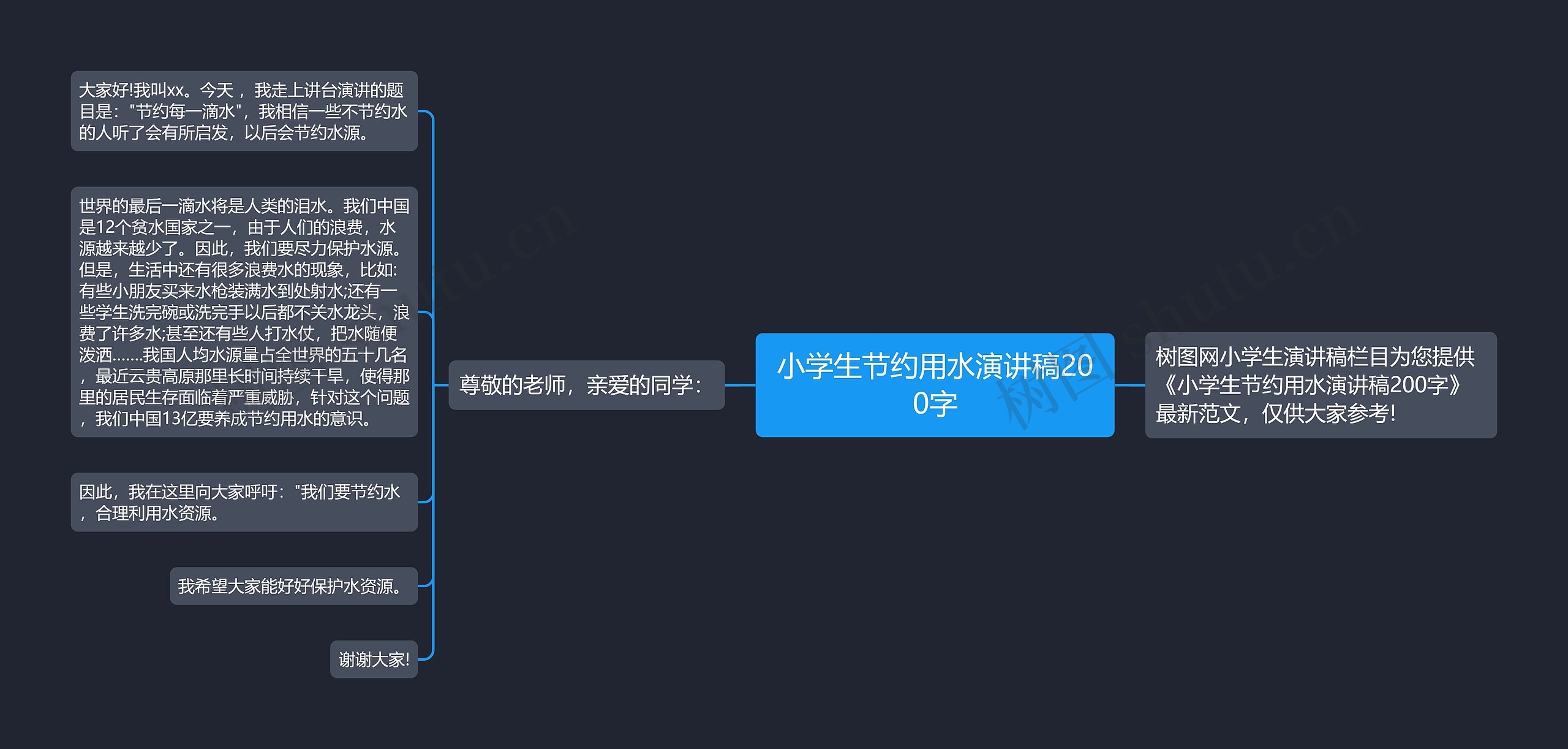 小学生节约用水演讲稿200字思维导图