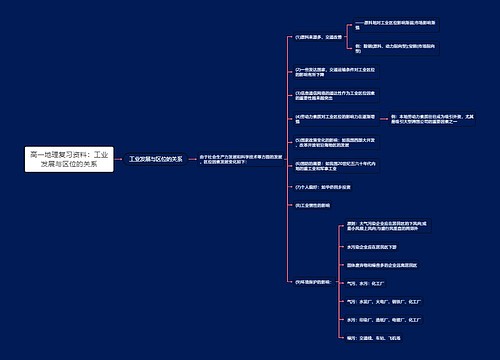 高一地理复习资料：工业发展与区位的关系