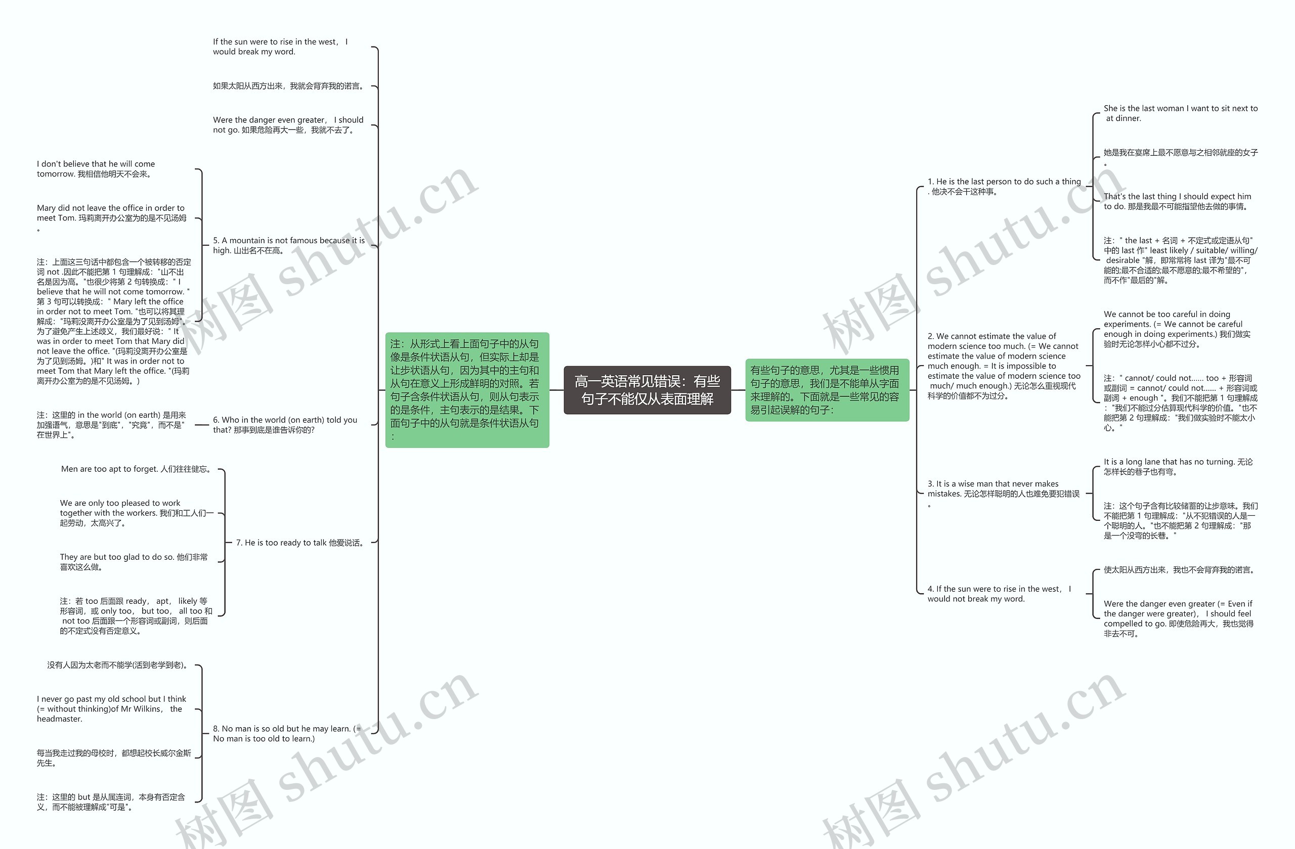 高一英语常见错误：有些句子不能仅从表面理解思维导图