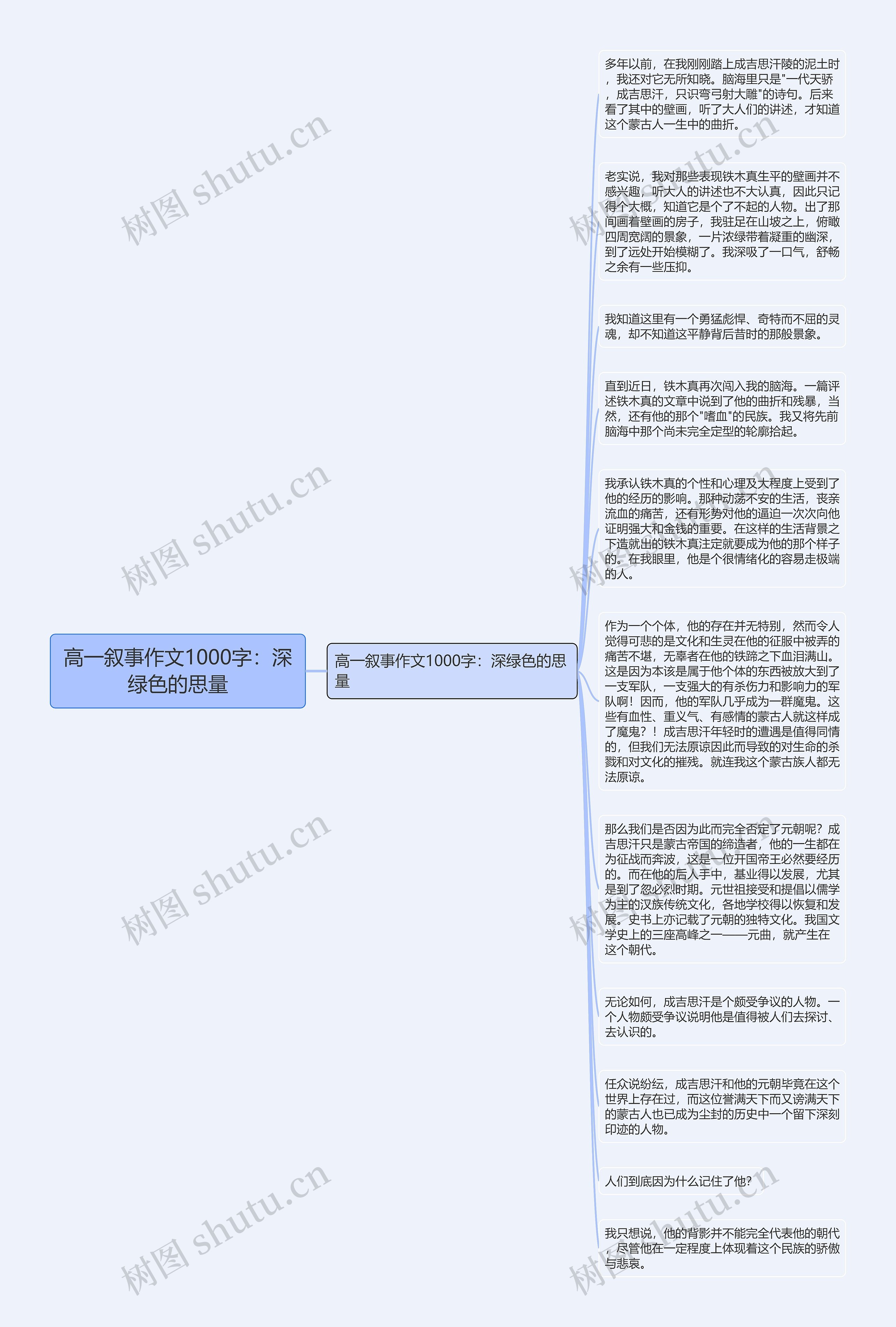 高一叙事作文1000字：深绿色的思量思维导图