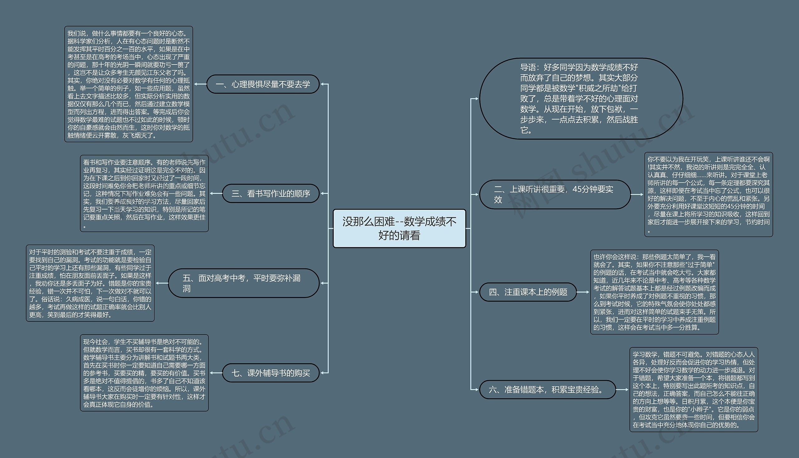 没那么困难--数学成绩不好的请看 没那么困难--数学成绩不好的请看