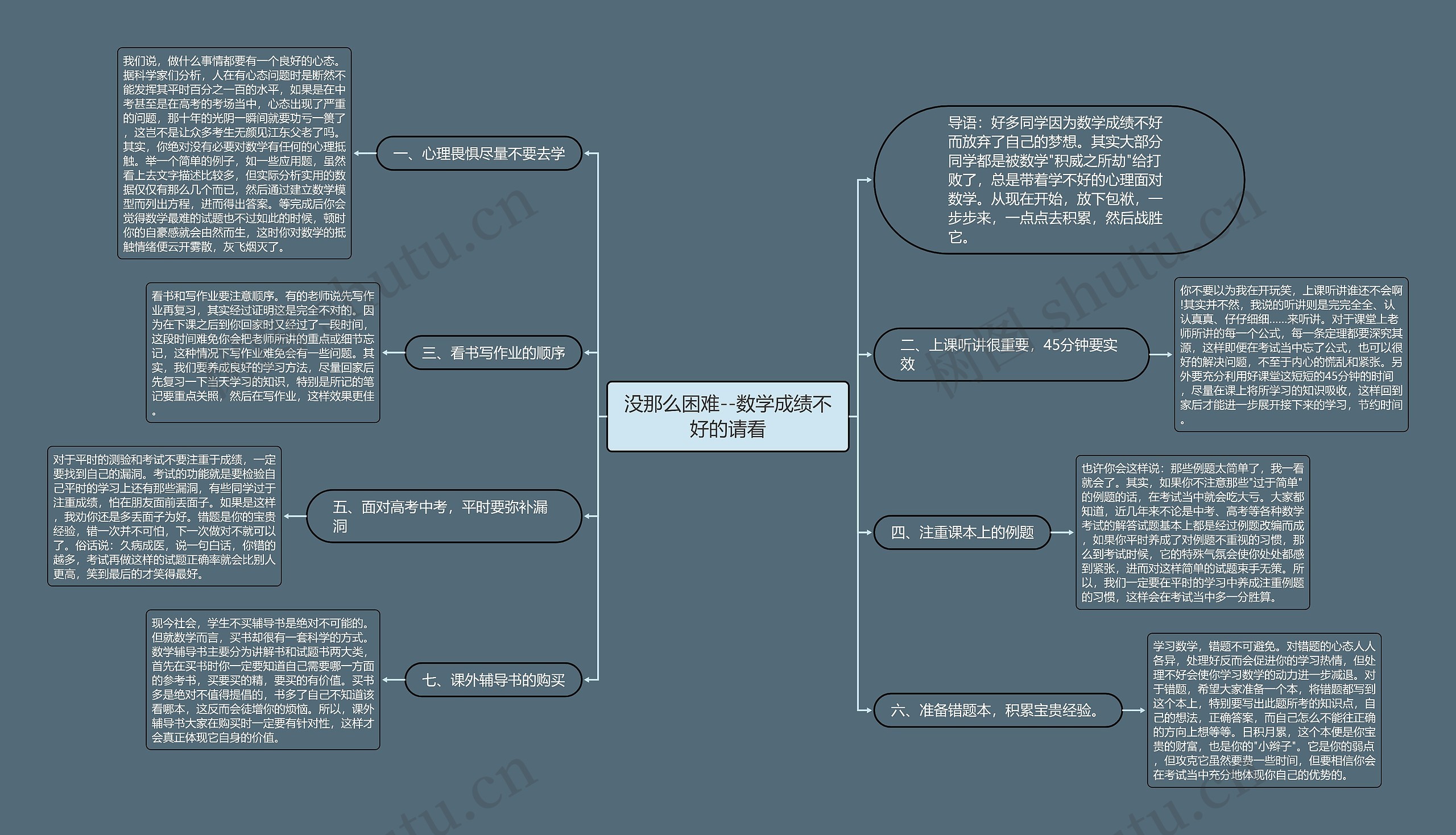 没那么困难--数学成绩不好的请看思维导图