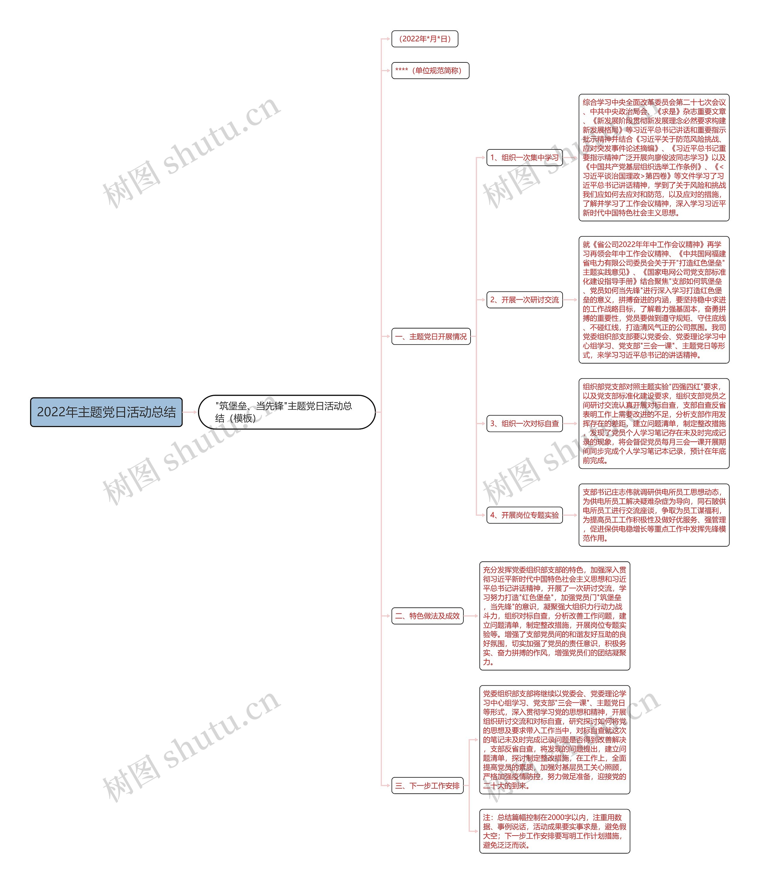 2022年主题党日活动总结思维导图