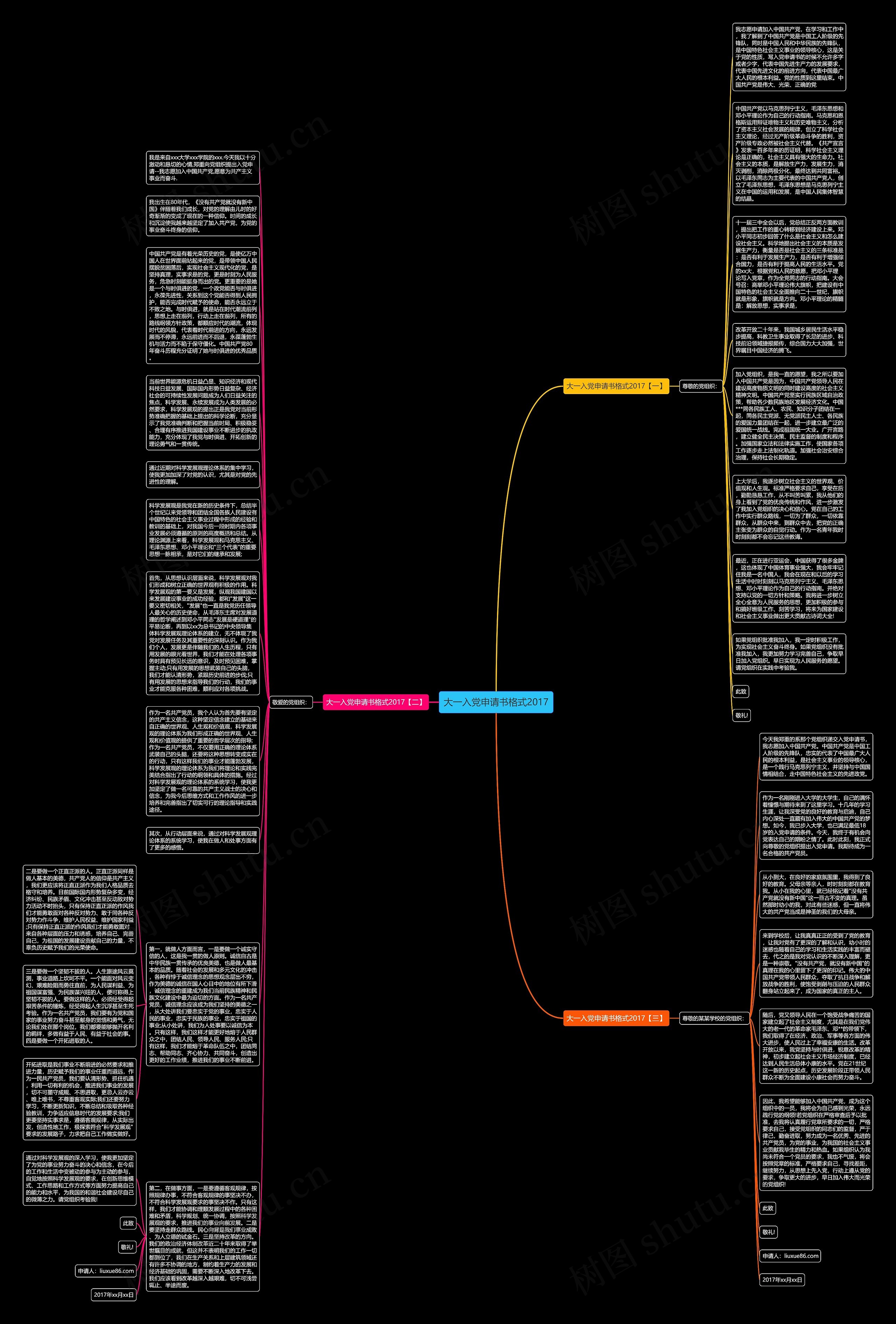 大一入党申请书格式2017思维导图