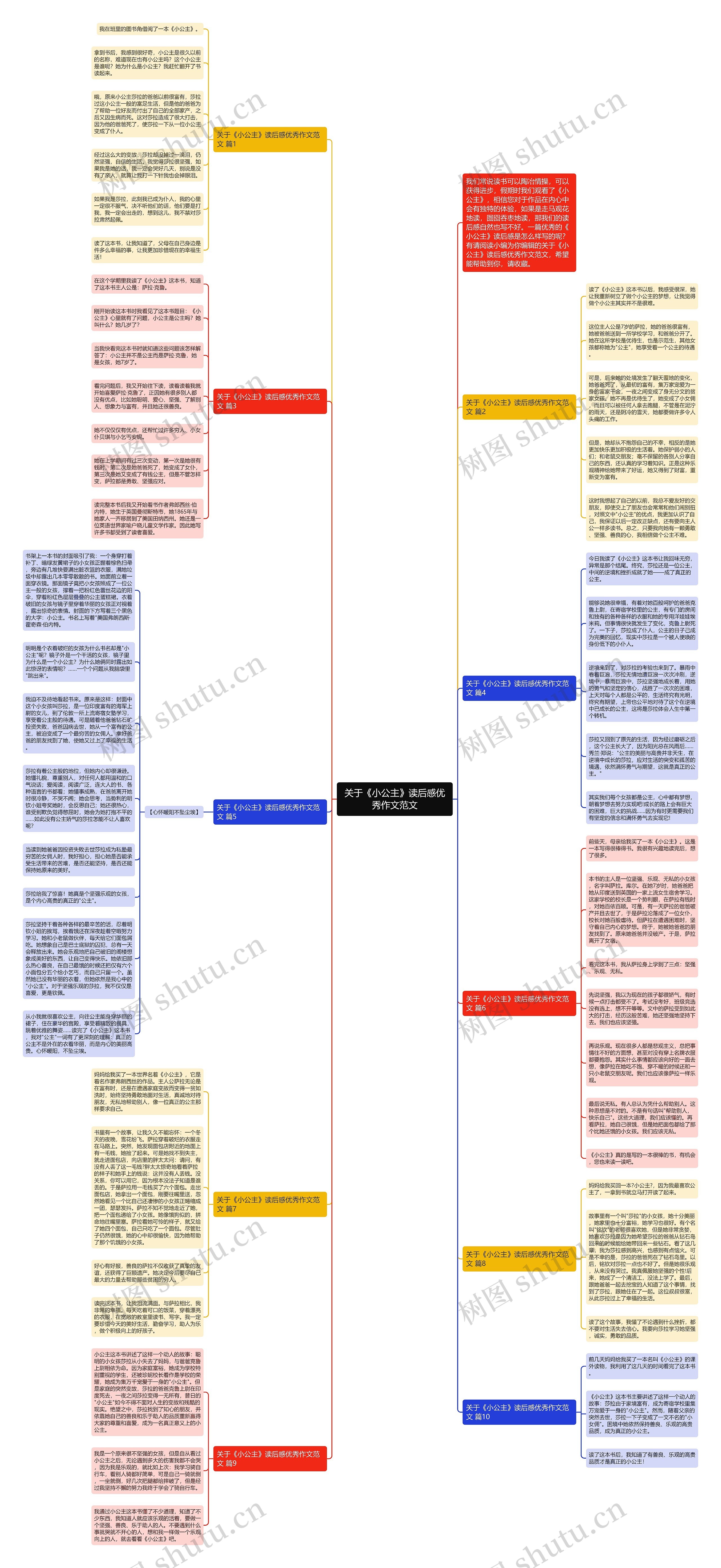 关于《小公主》读后感优秀作文范文思维导图