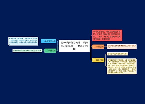 高一地理复习方法：地理学习的灵魂——地图的利用