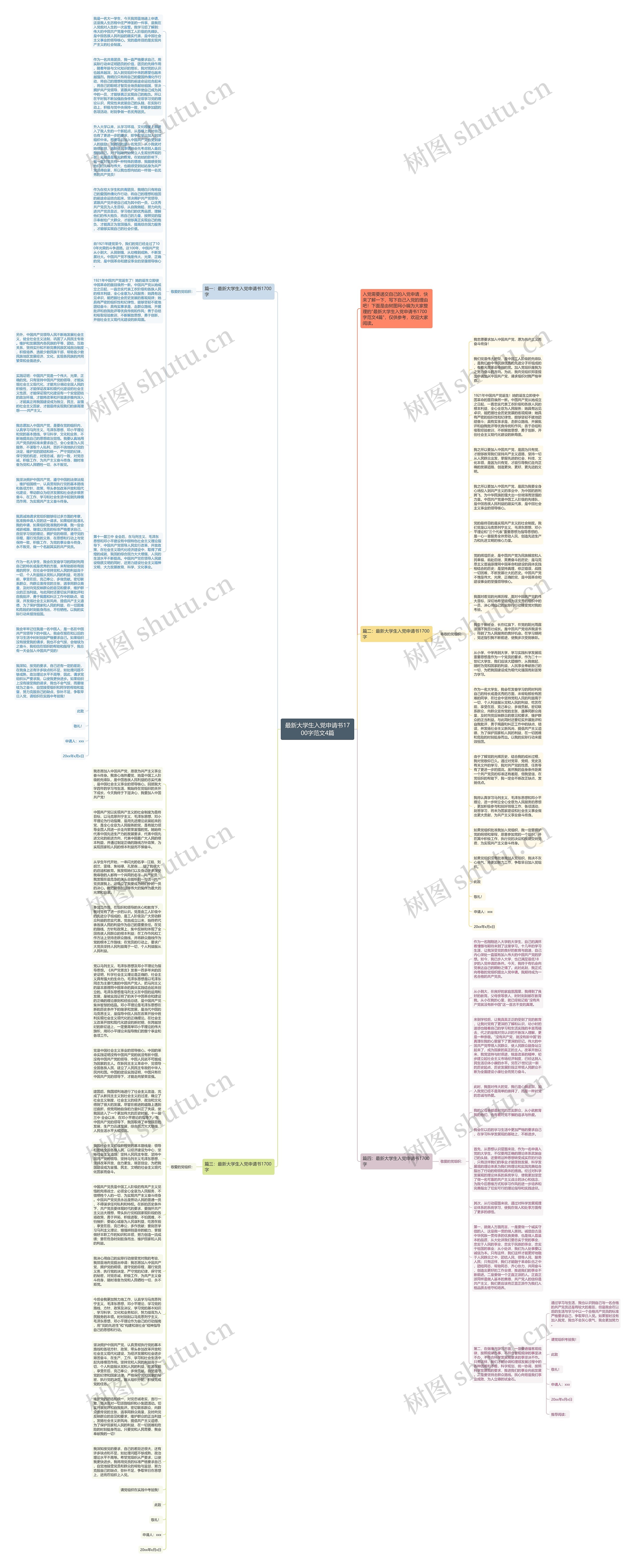 最新大学生入党申请书1700字范文4篇思维导图