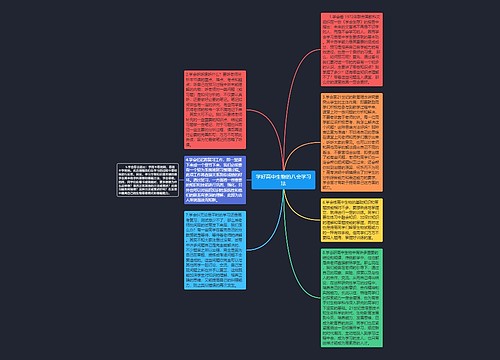 学好高中生物的八会学习法