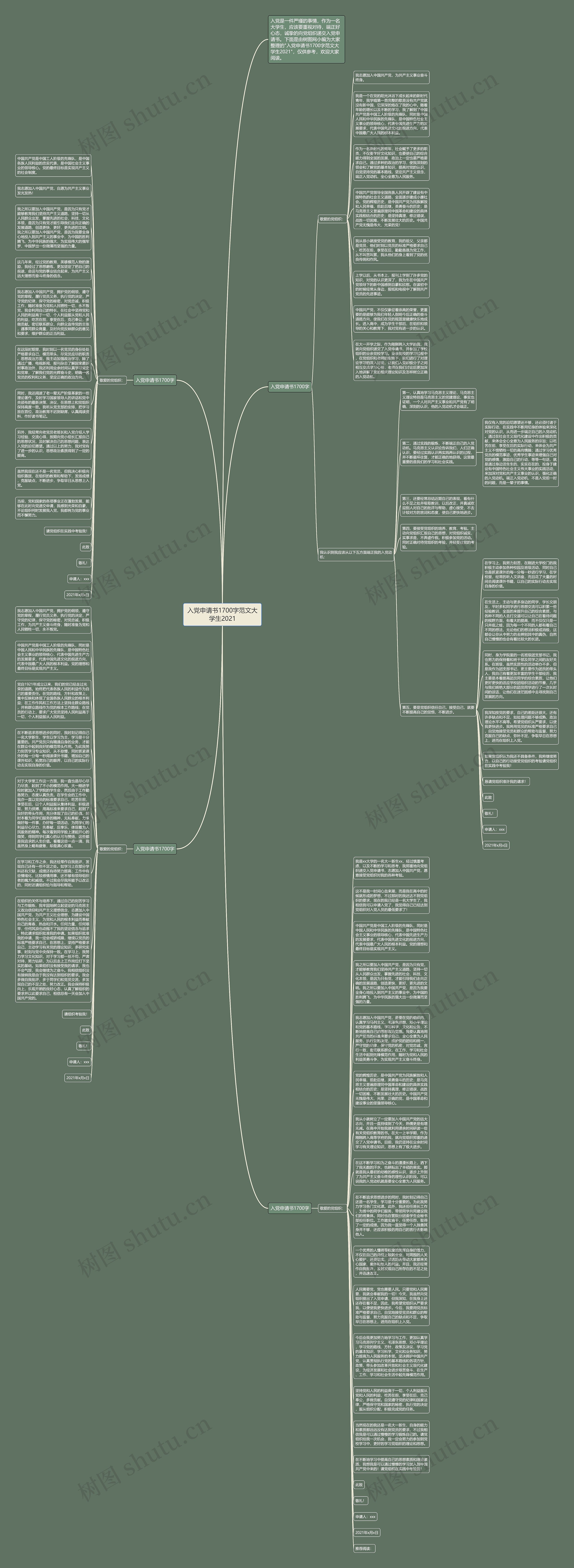 入党申请书1700字范文大学生2021思维导图