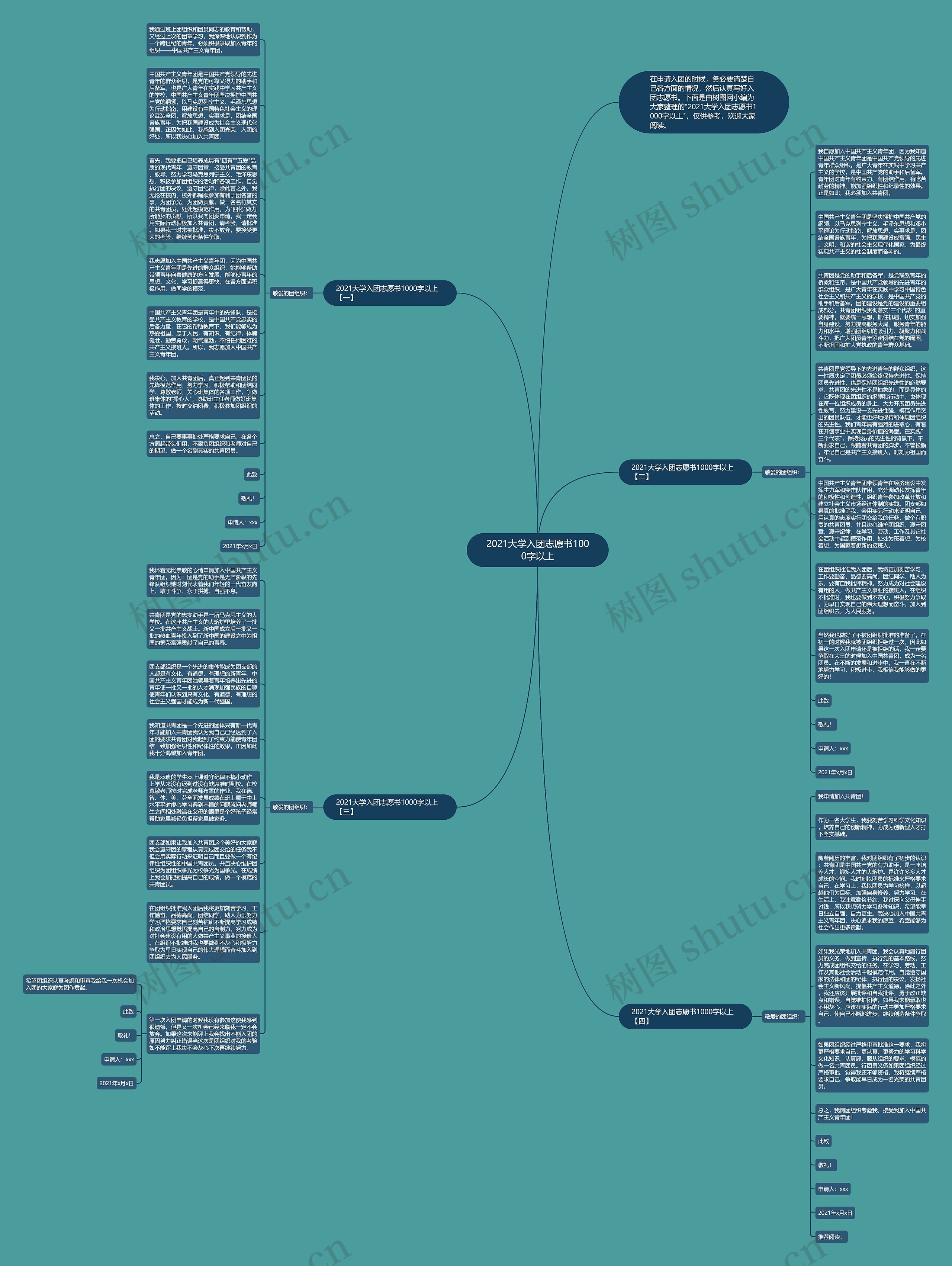 2021大学入团志愿书1000字以上思维导图