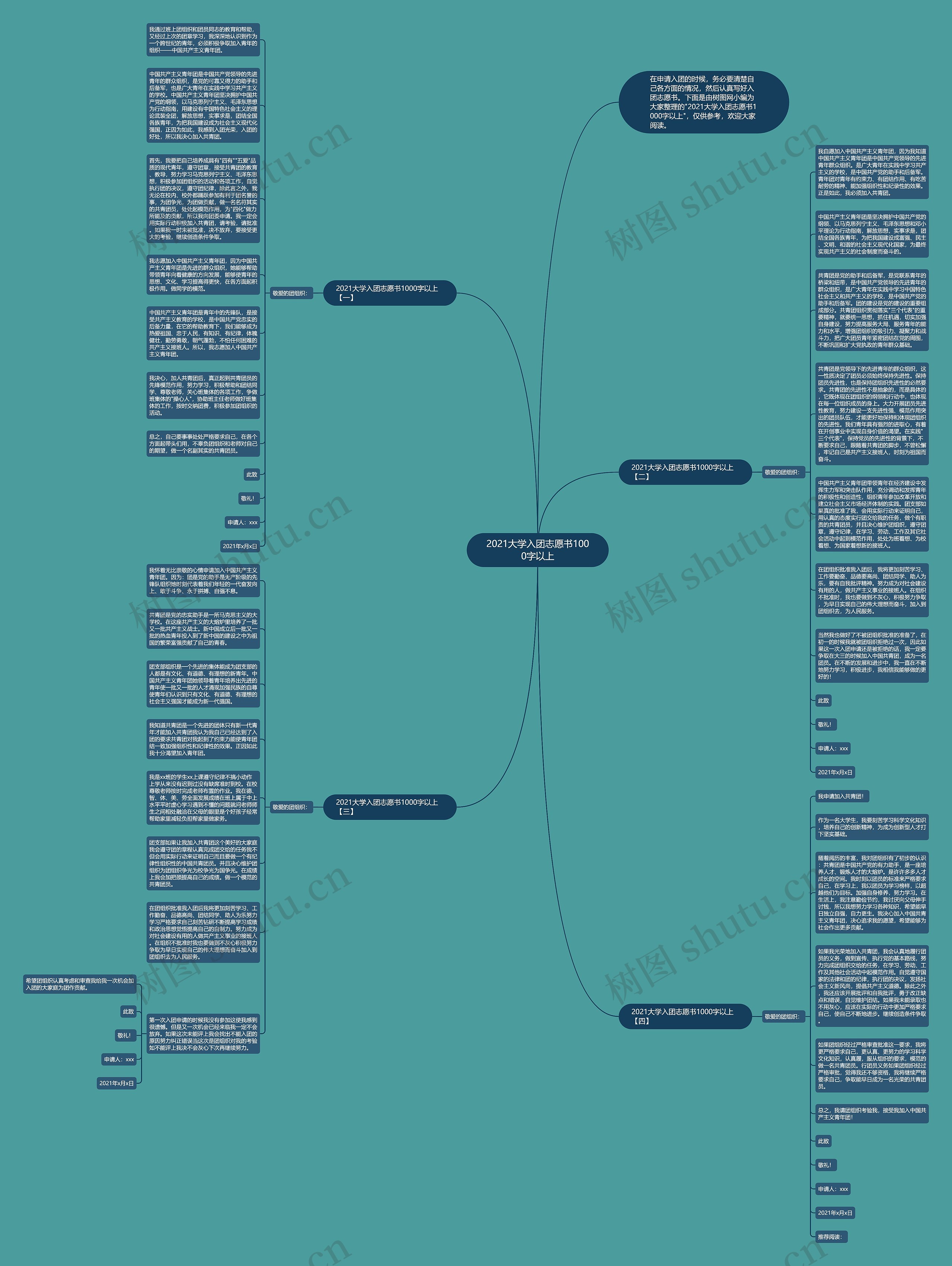 2021大学入团志愿书1000字以上思维导图高清图 2021大学入团志愿书1000字以上思维导图