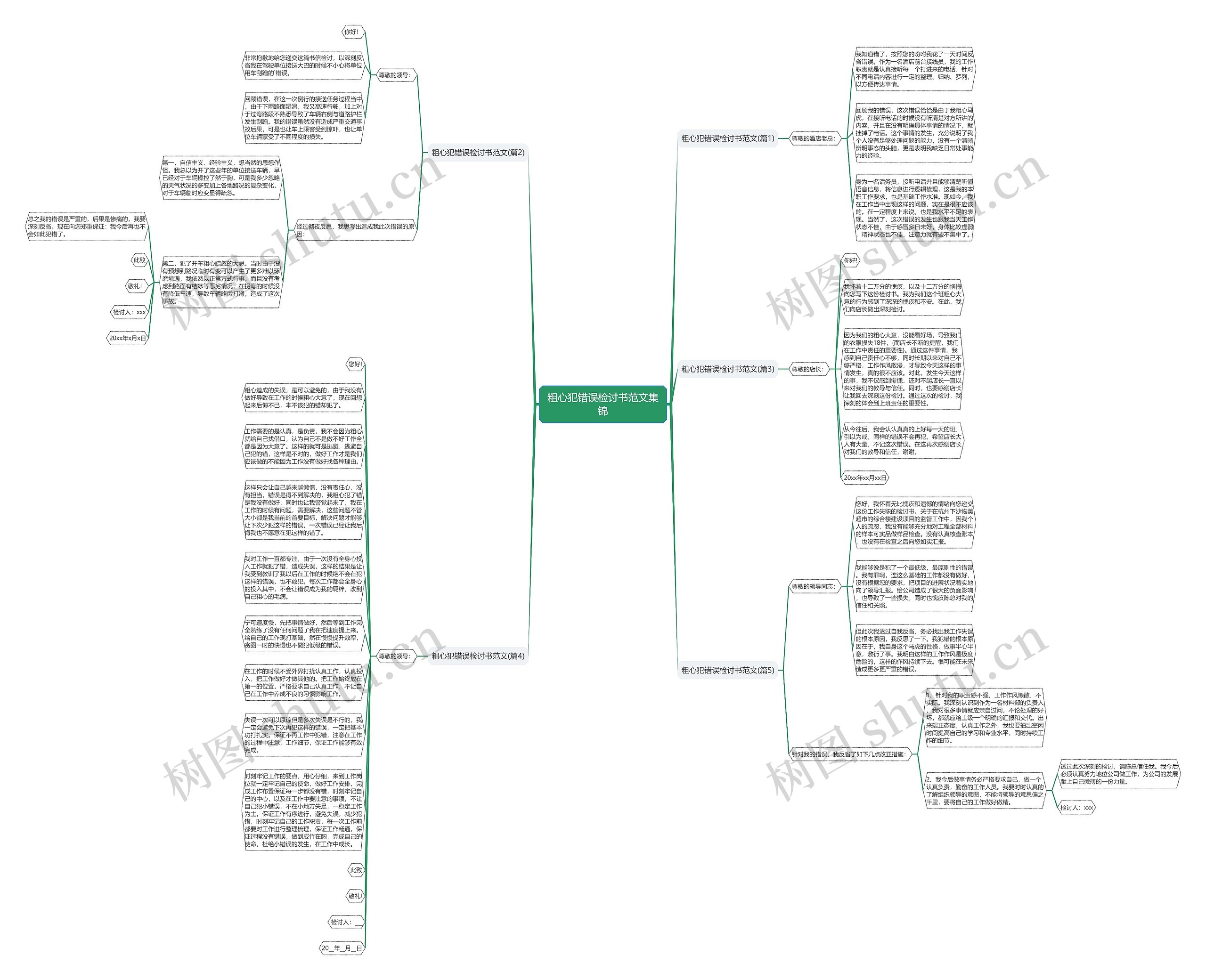 粗心犯错误检讨书范文集锦思维导图