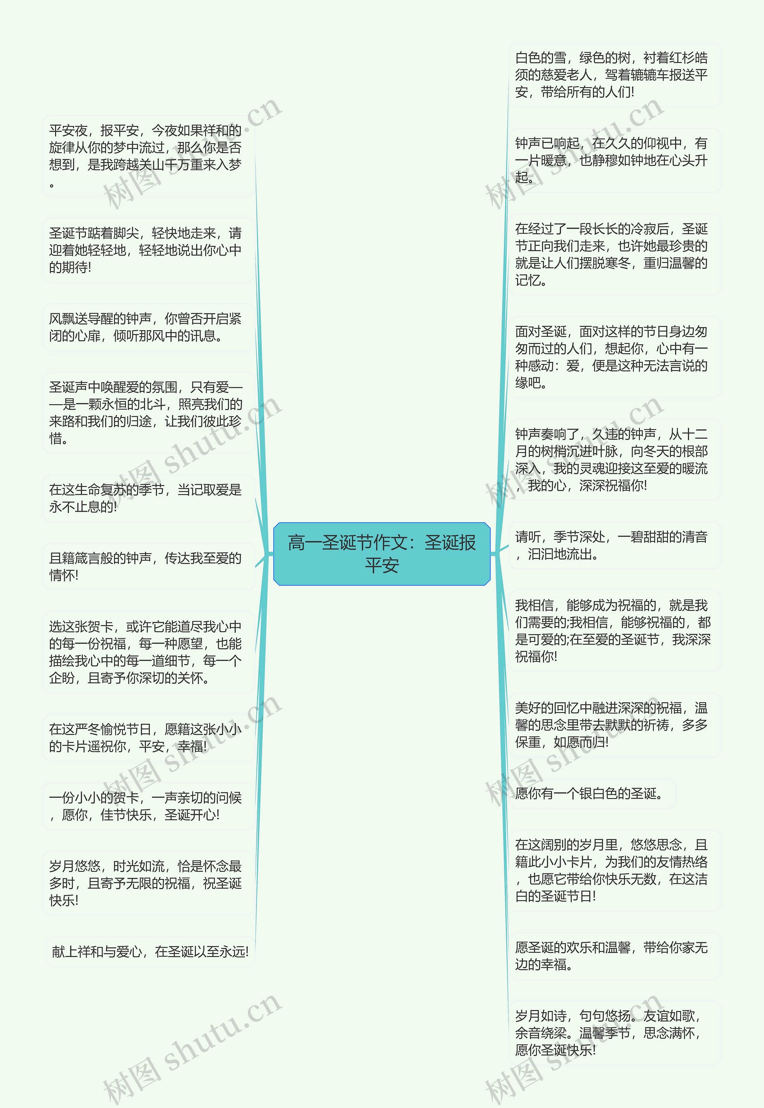 高一圣诞节作文：圣诞报平安思维导图