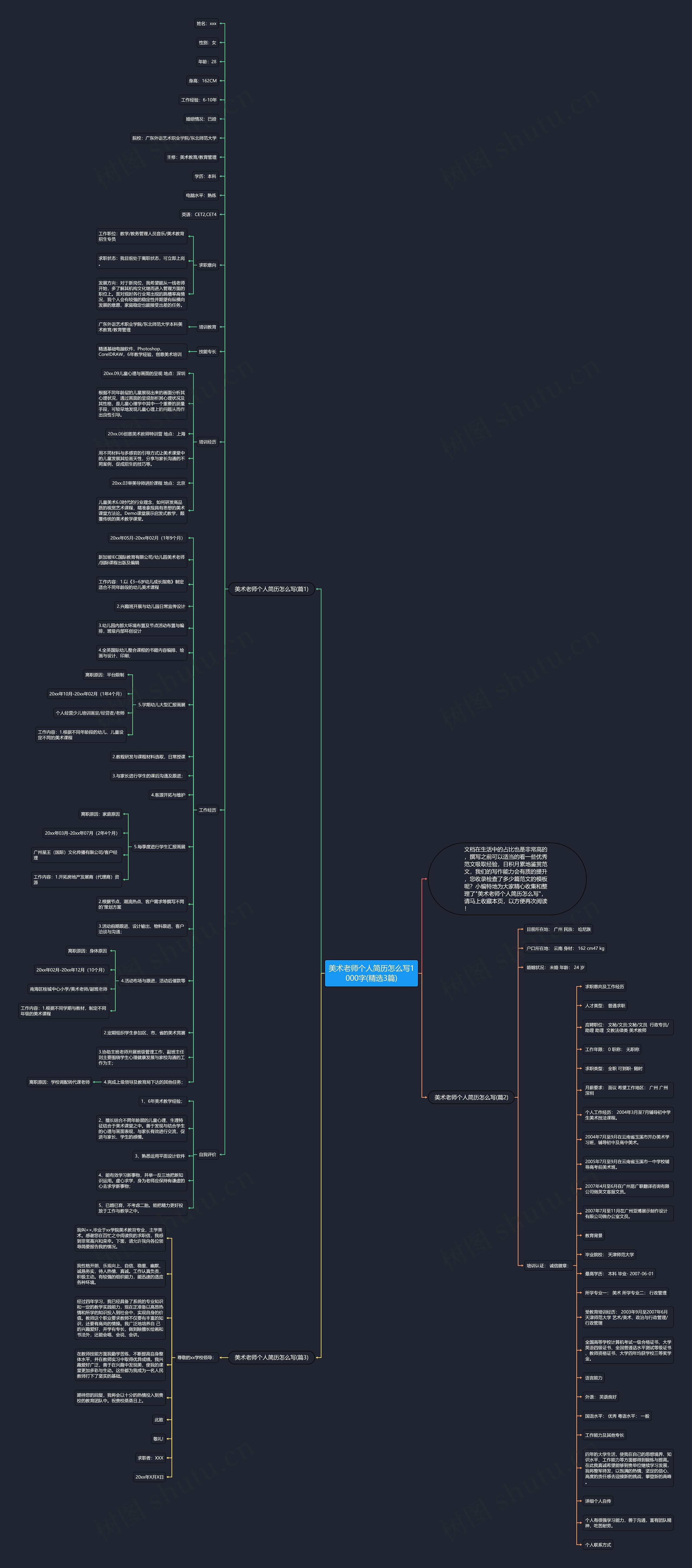 美术老师个人简历怎么写1000字(精选3篇)思维导图