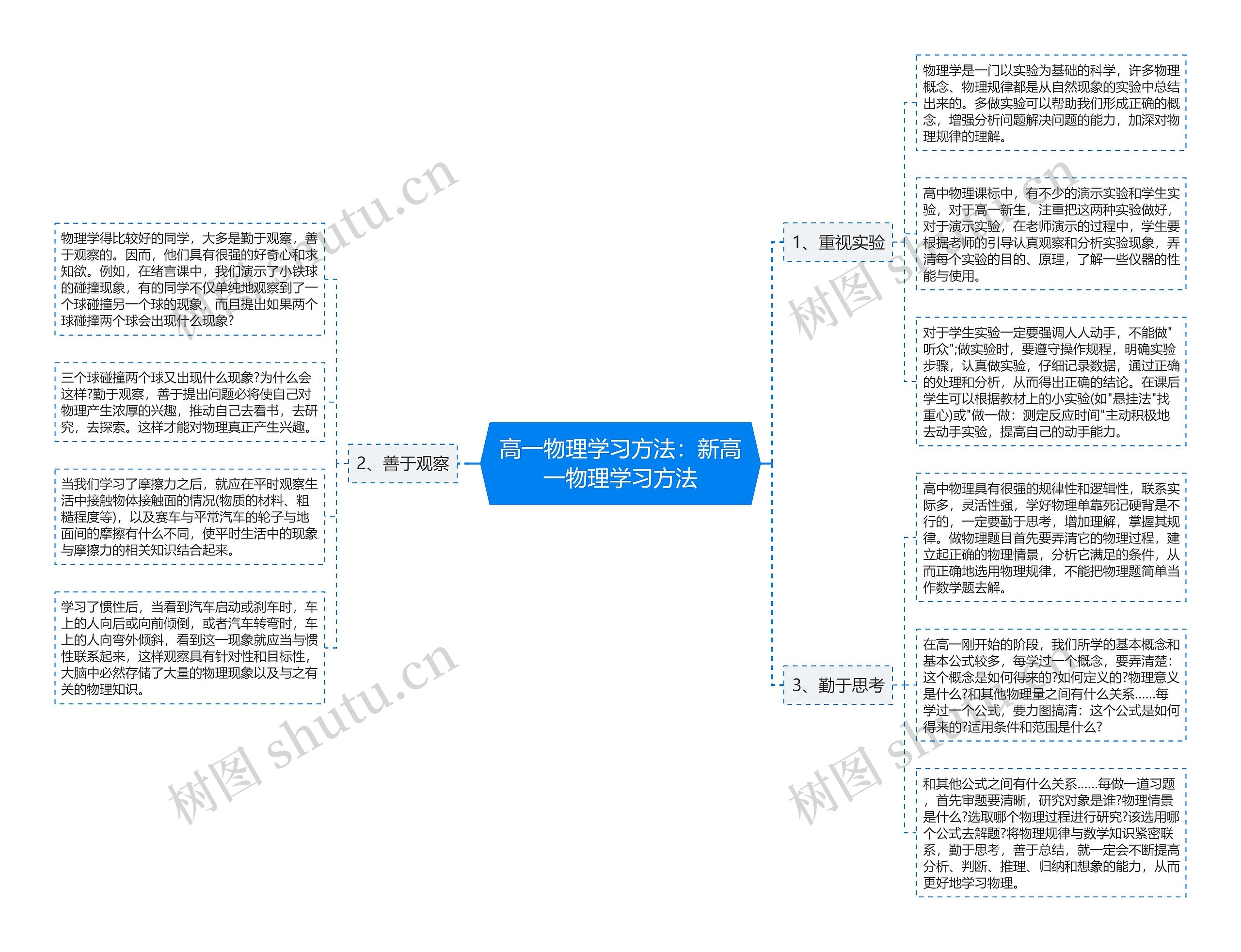 高一物理学习方法：新高一物理学习方法