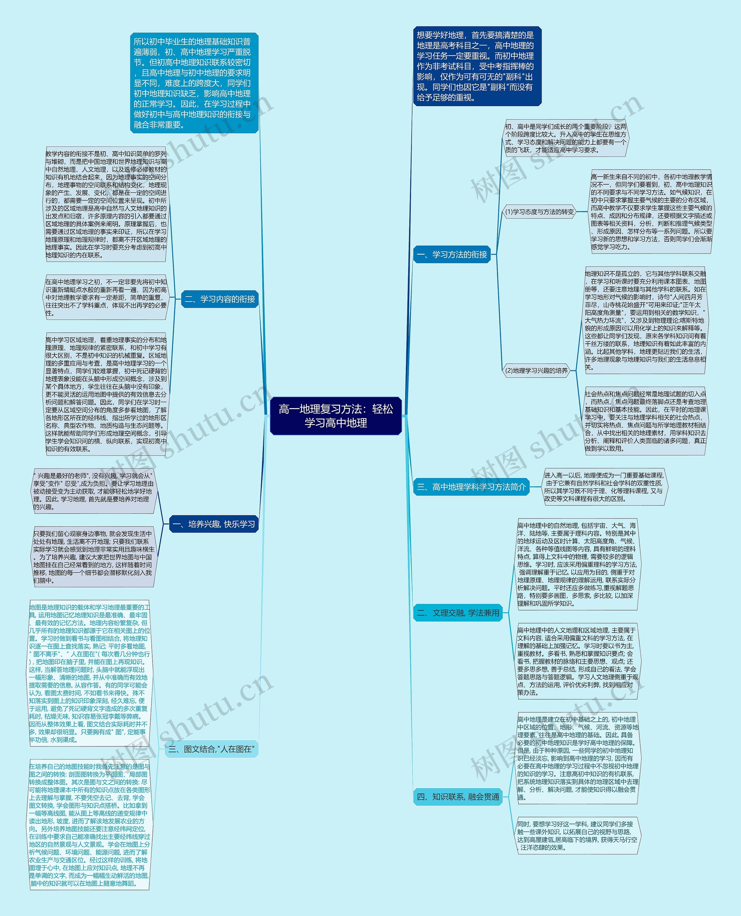 高一地理复习方法：轻松学习高中地理