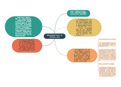 高考状元谈学习方法：如何学好高一政治