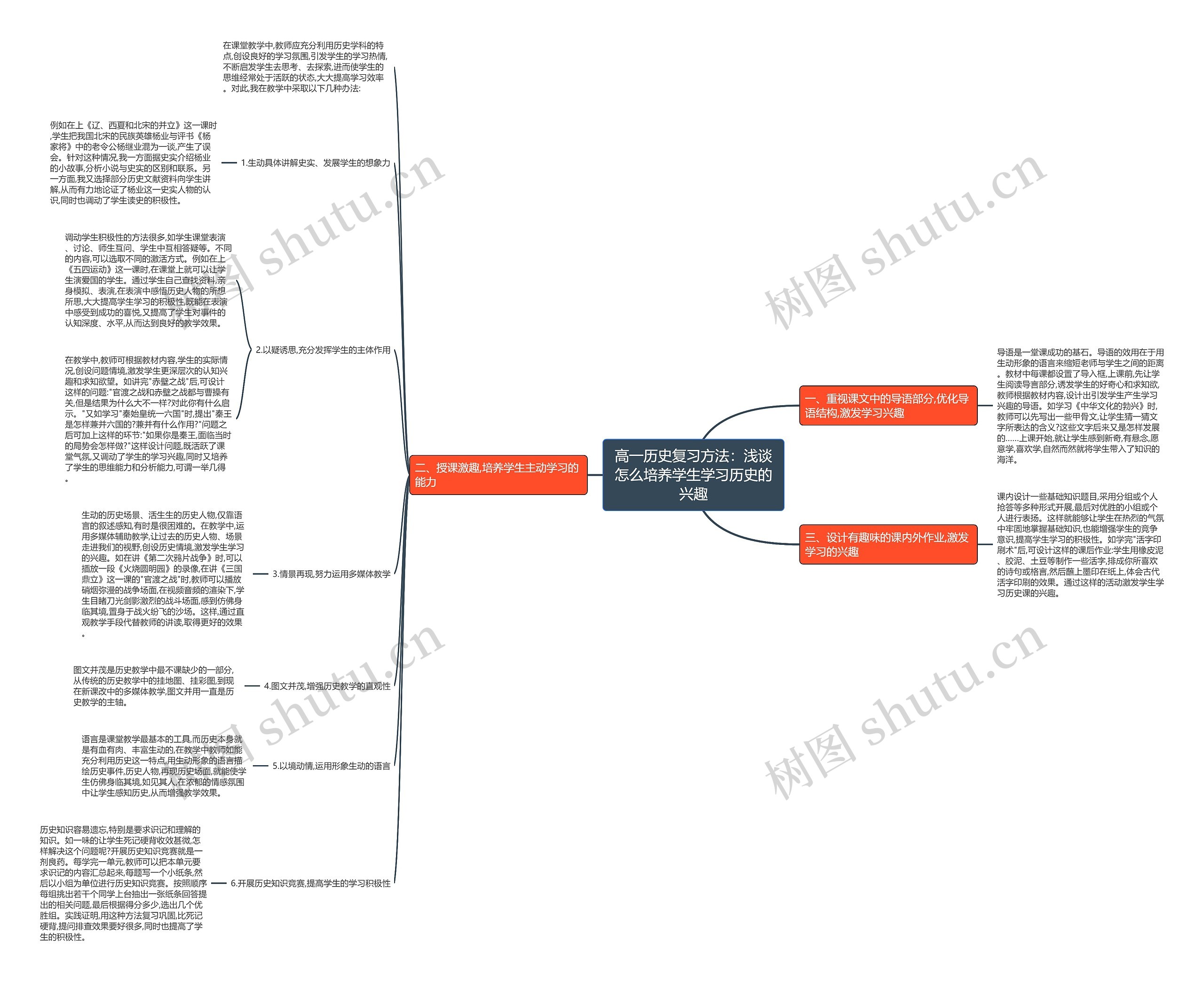 高一历史复习方法：浅谈怎么培养学生学习历史的兴趣思维导图