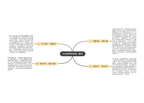 女生如何学好高一数学思维导图