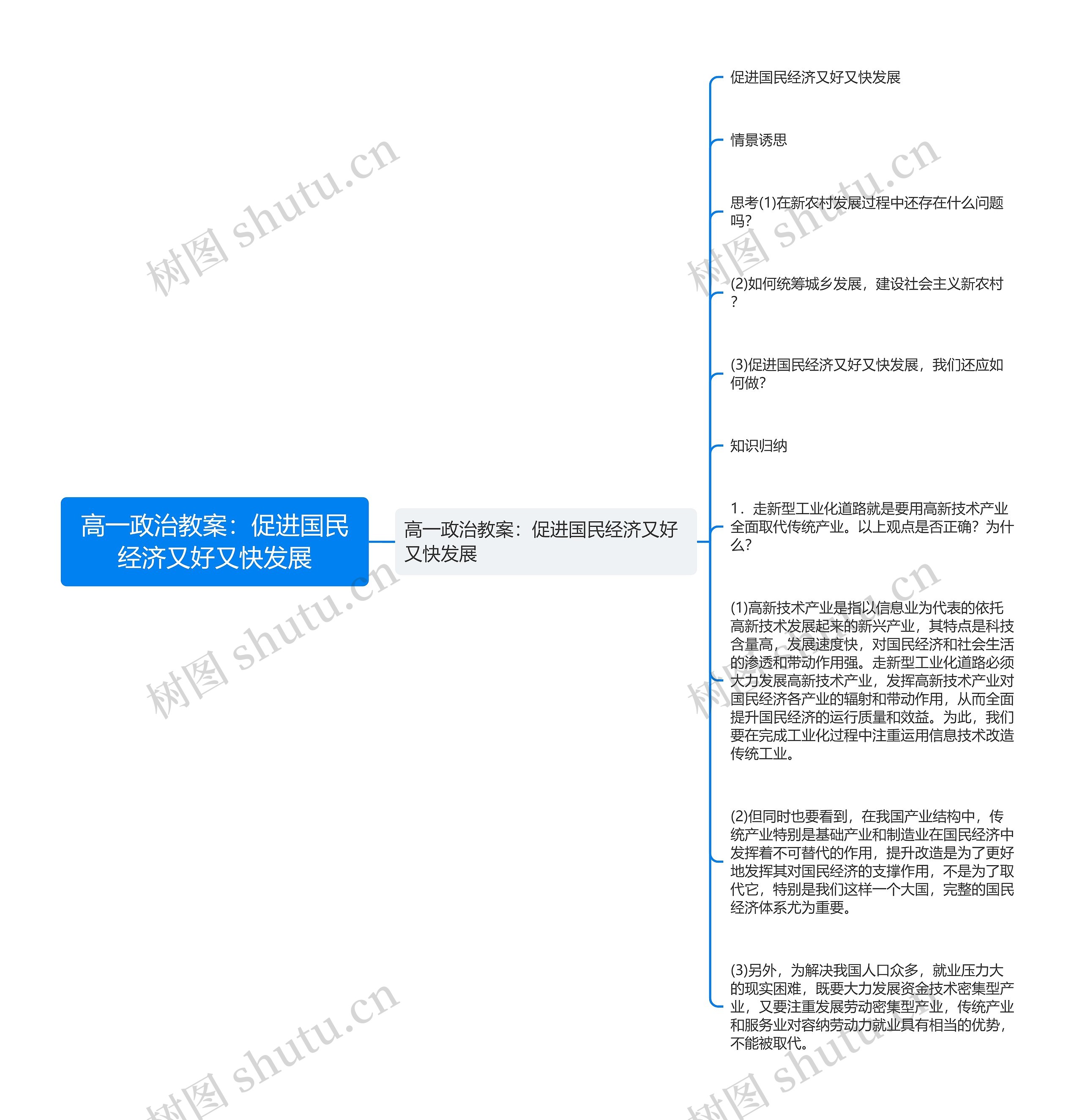 高一政治教案：促进国民经济又好又快发展