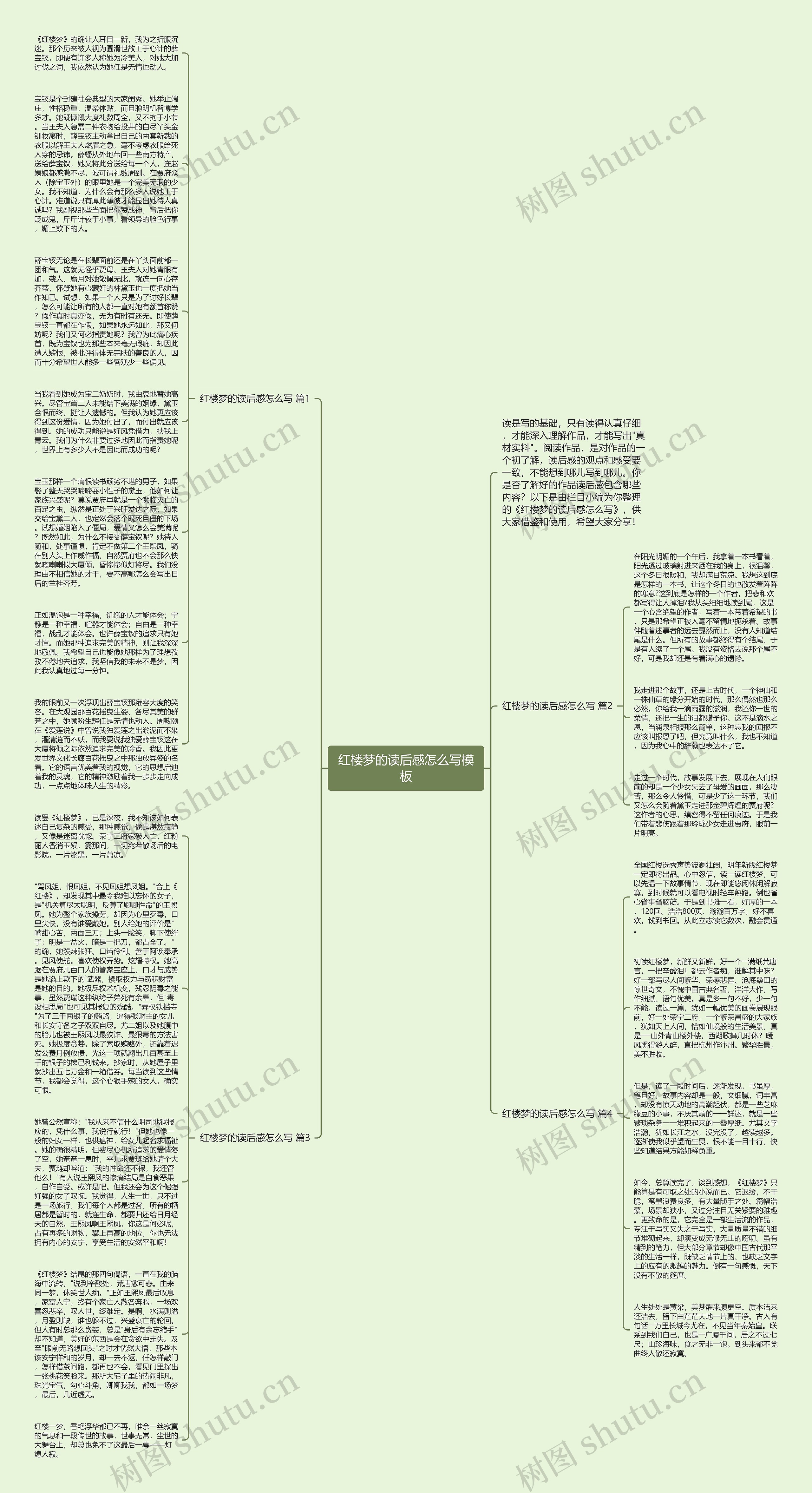 红楼梦的读后感怎么写思维导图