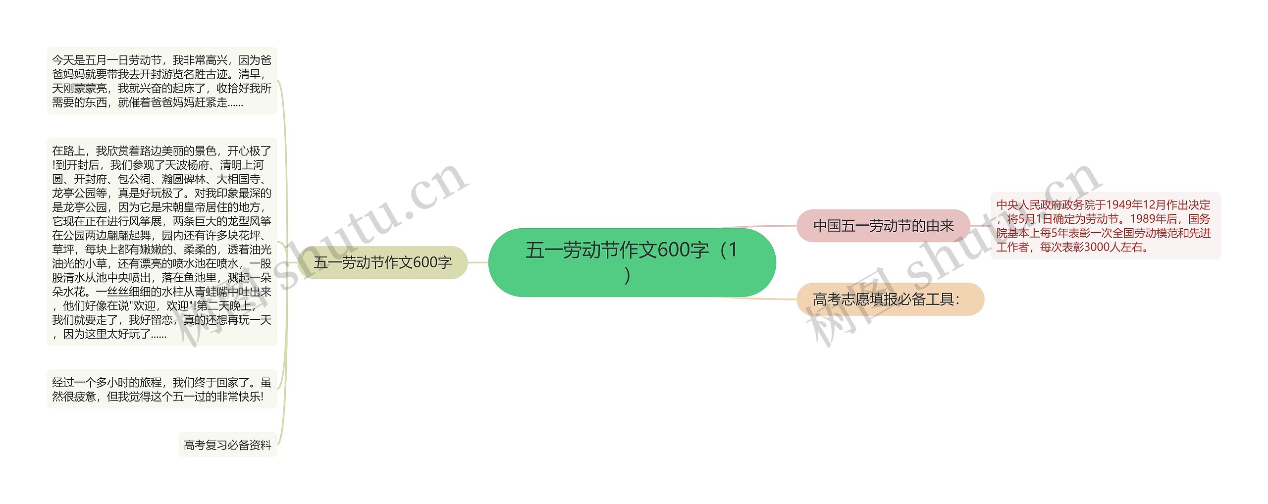 五一劳动节作文600字（1）