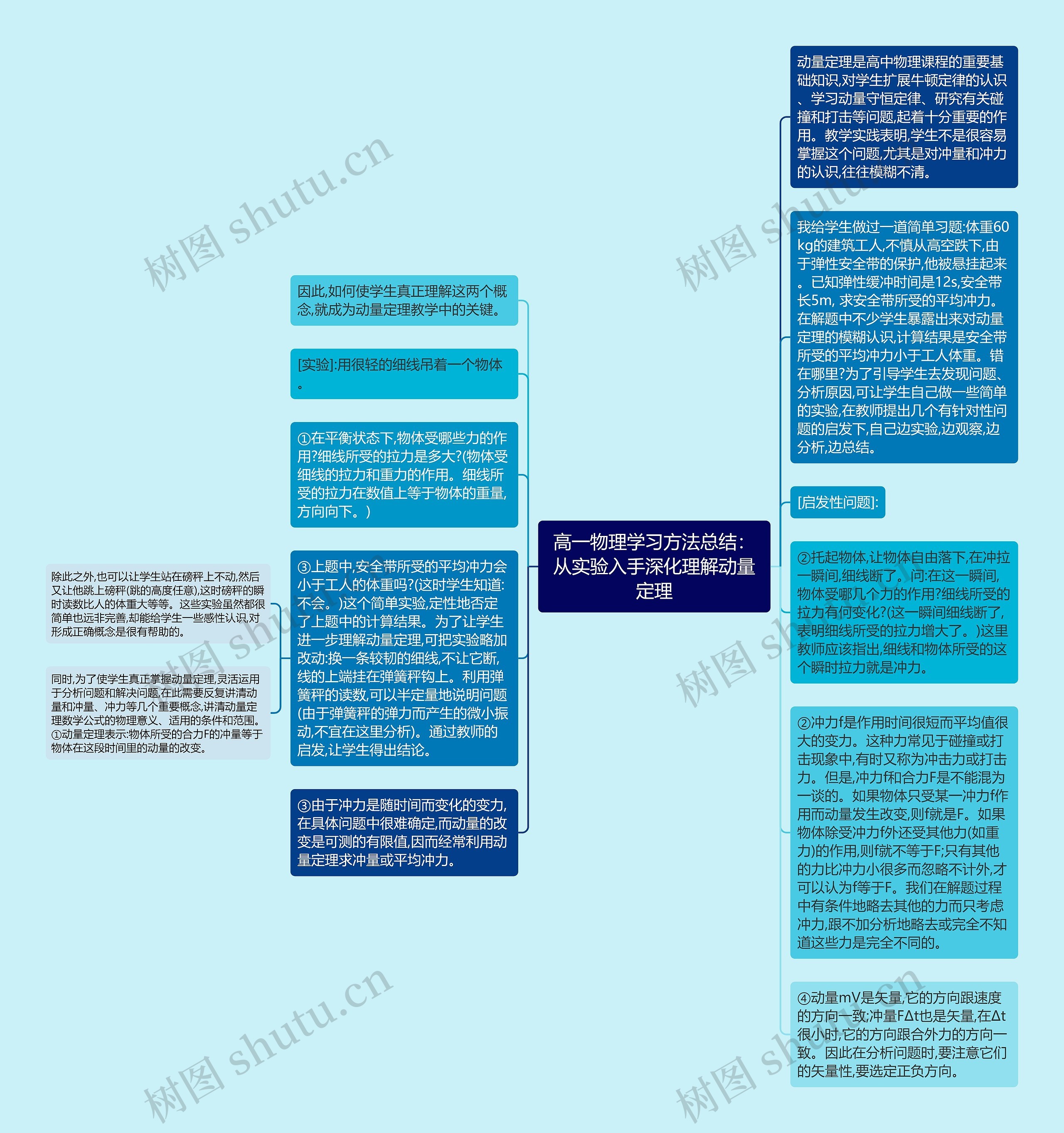 高一物理学习方法总结：从实验入手深化理解动量定理思维导图