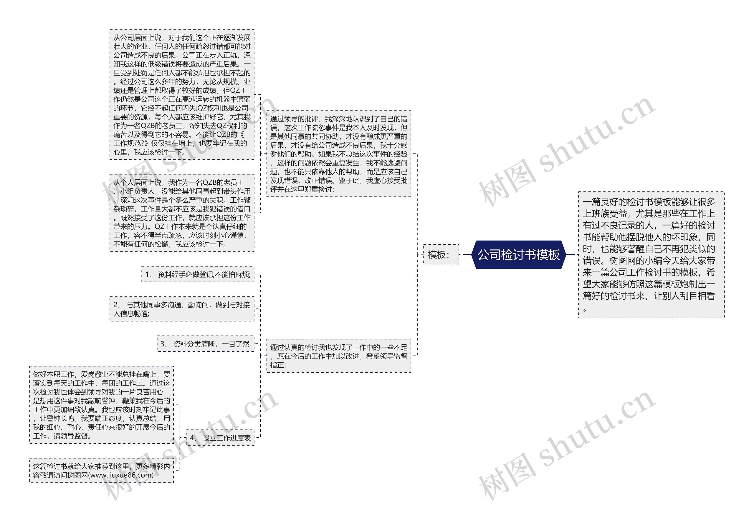 公司检讨书思维导图