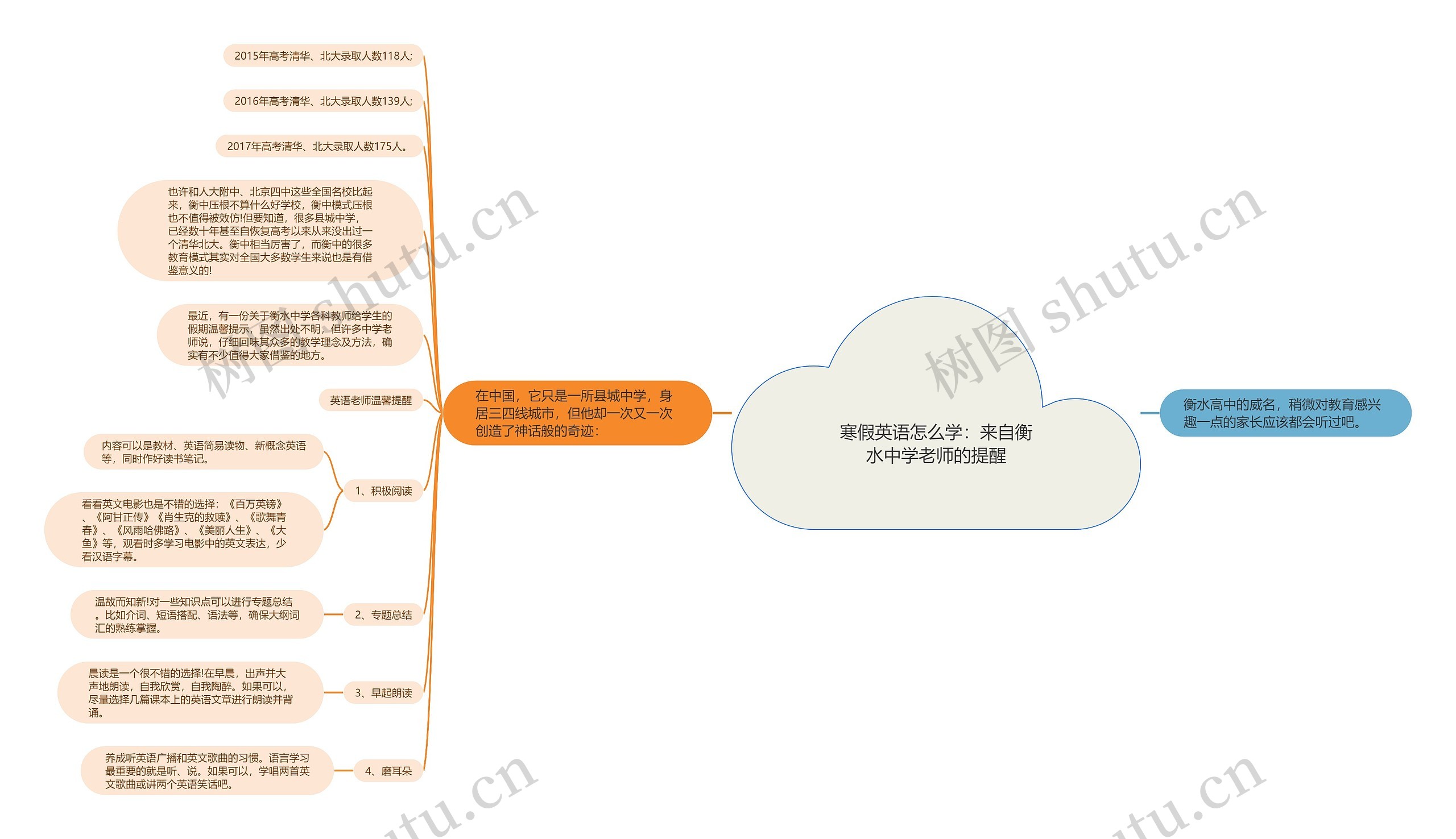 寒假英语怎么学：来自衡水中学老师的提醒