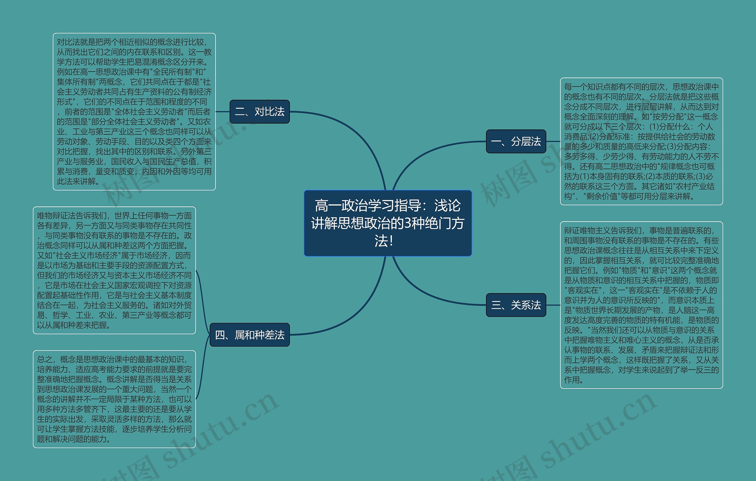 高一政治学习指导：浅论讲解思想政治的3种绝门方法！