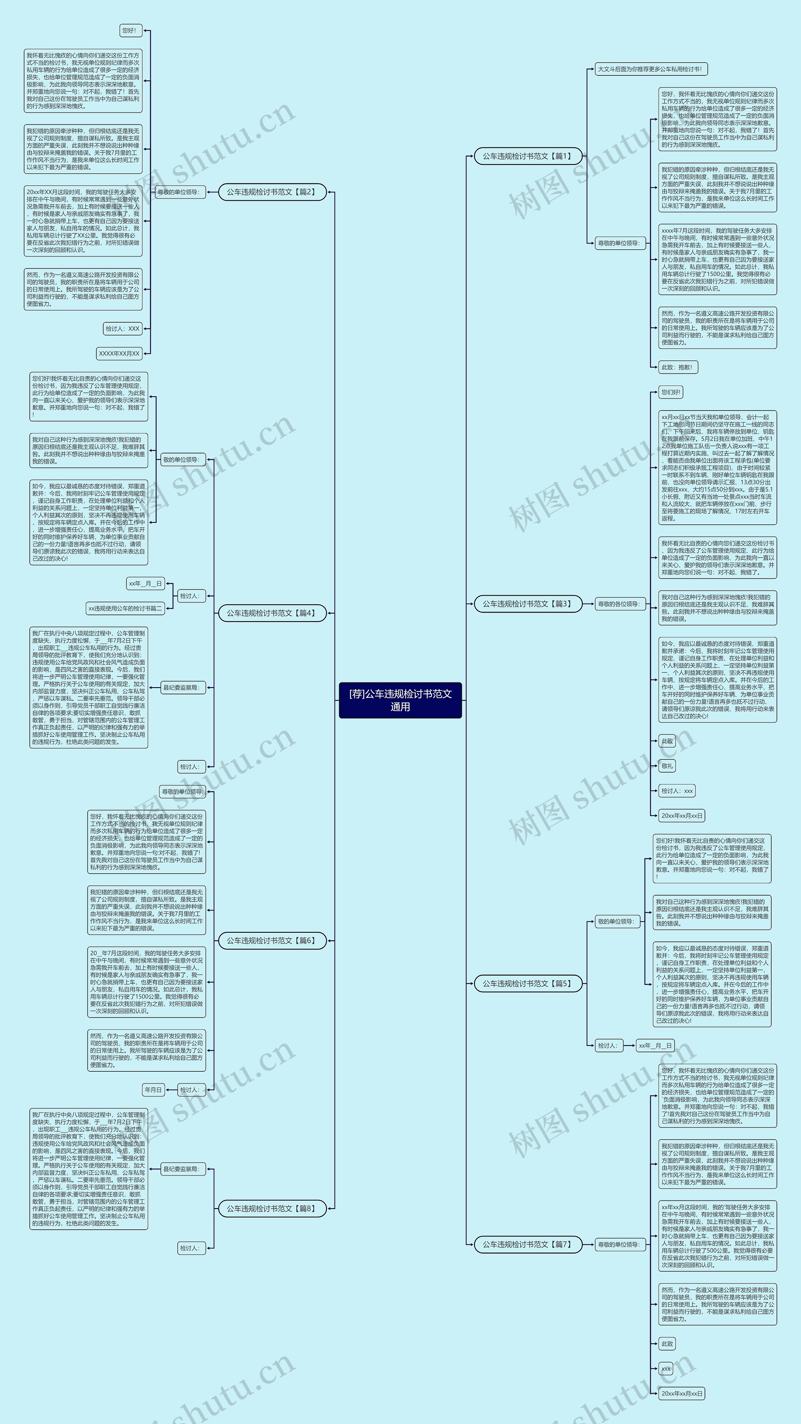 [荐]公车违规检讨书范文通用思维导图