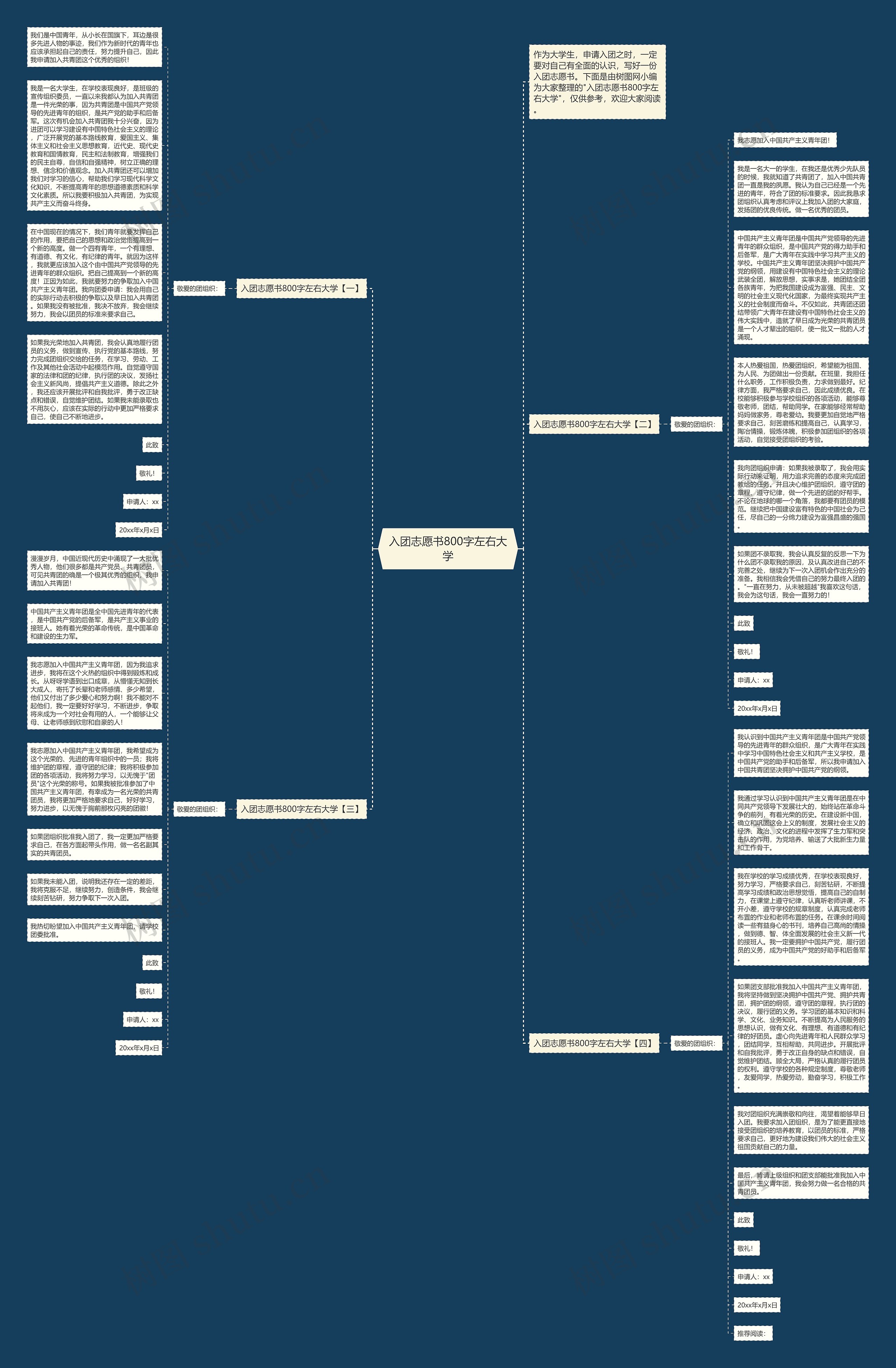入团志愿书800字左右大学思维导图