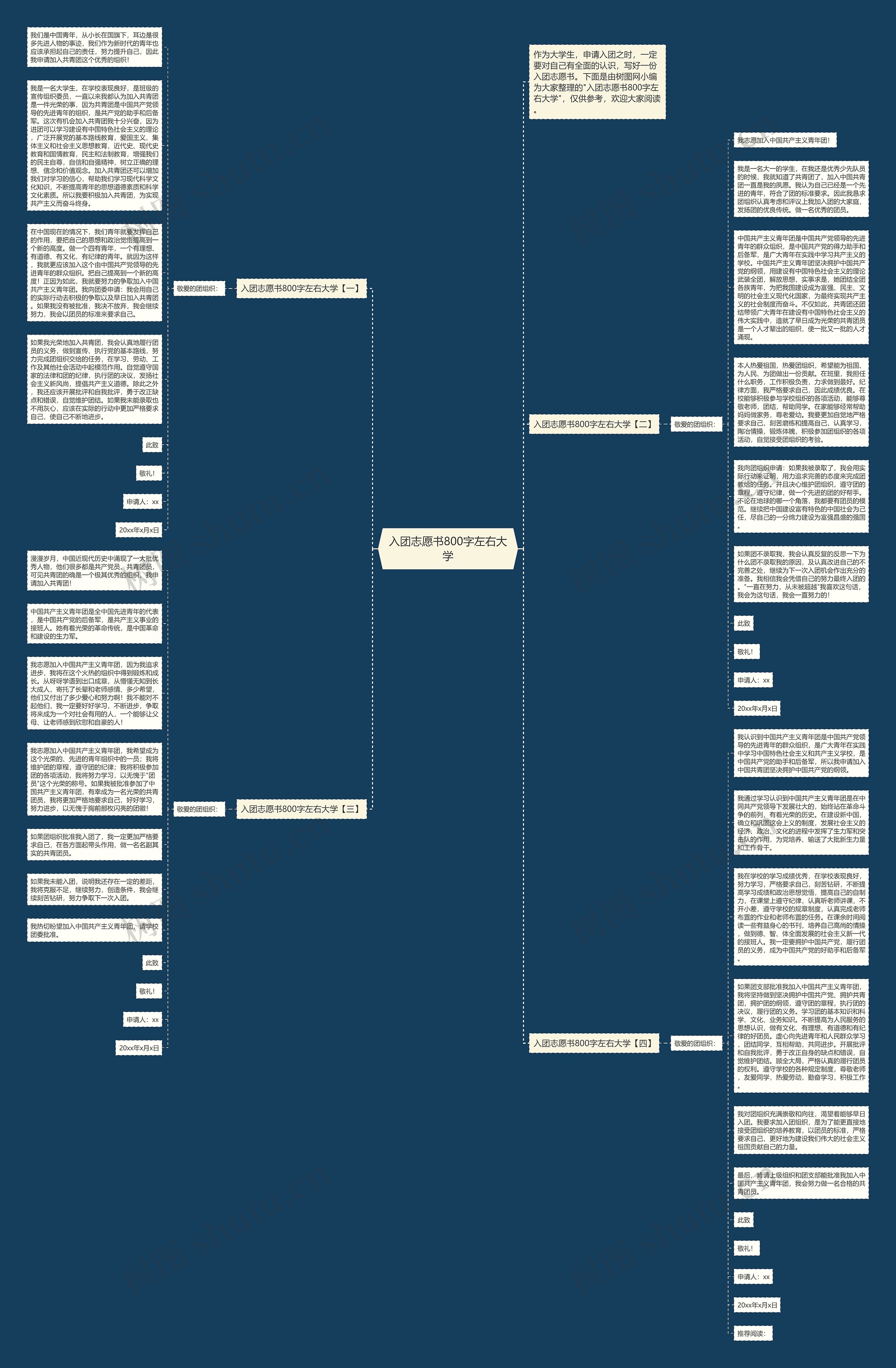 入团志愿书800字左右大学思维导图高清图 入团志愿书800字左右大学思维导图