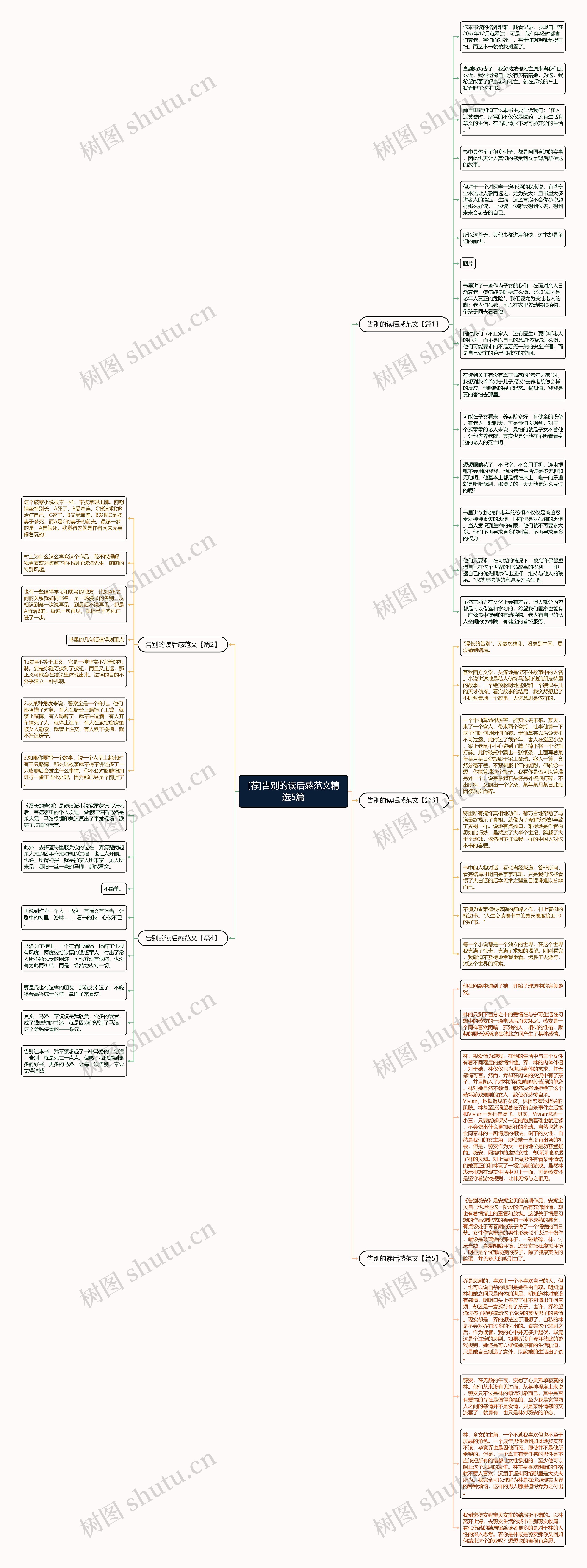 [荐]告别的读后感范文精选5篇思维导图