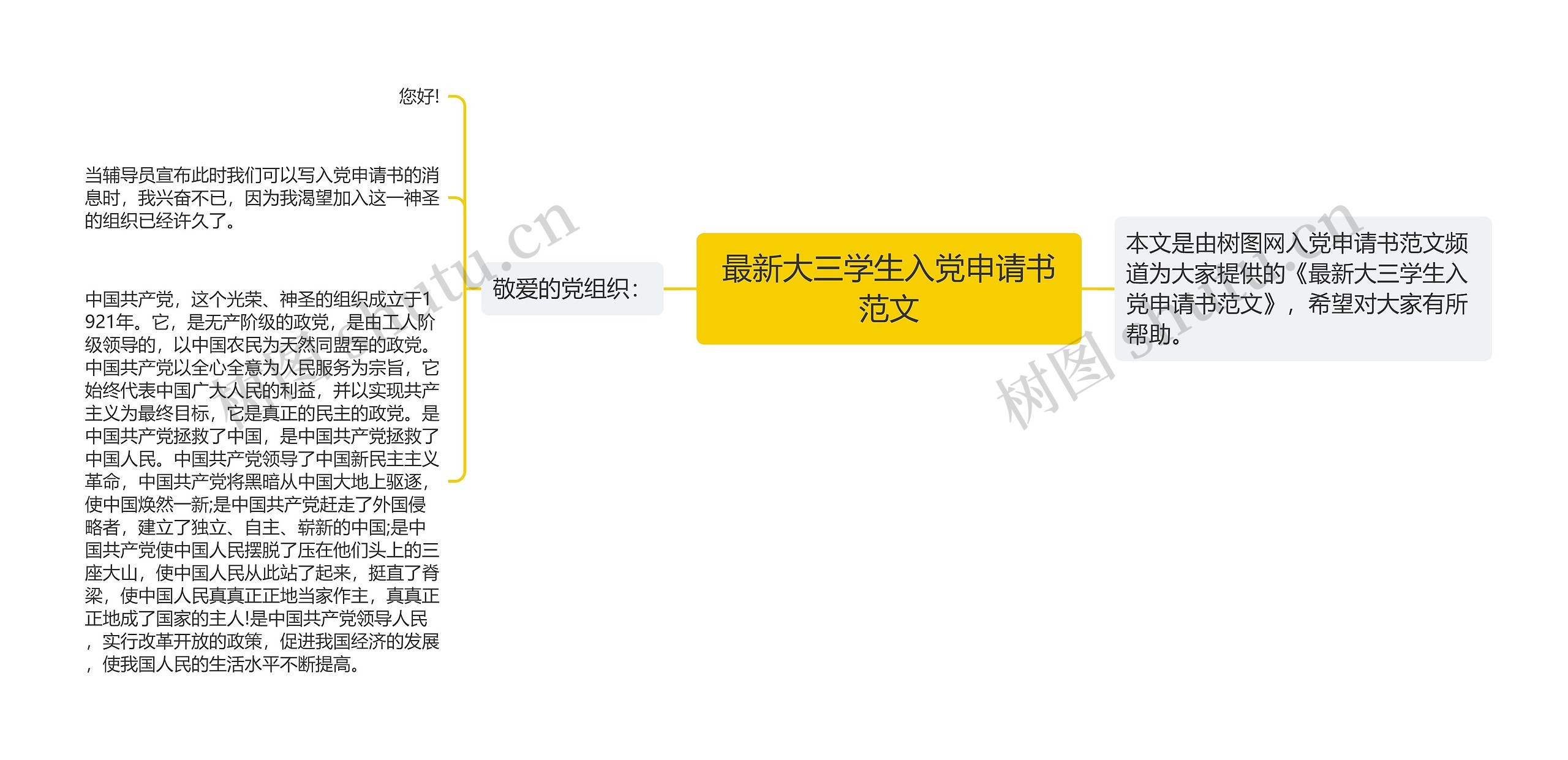 最新大三学生入党申请书范文思维导图