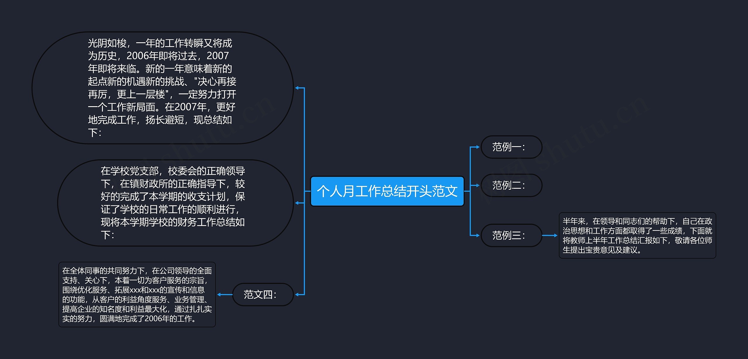 个人月工作总结开头范文