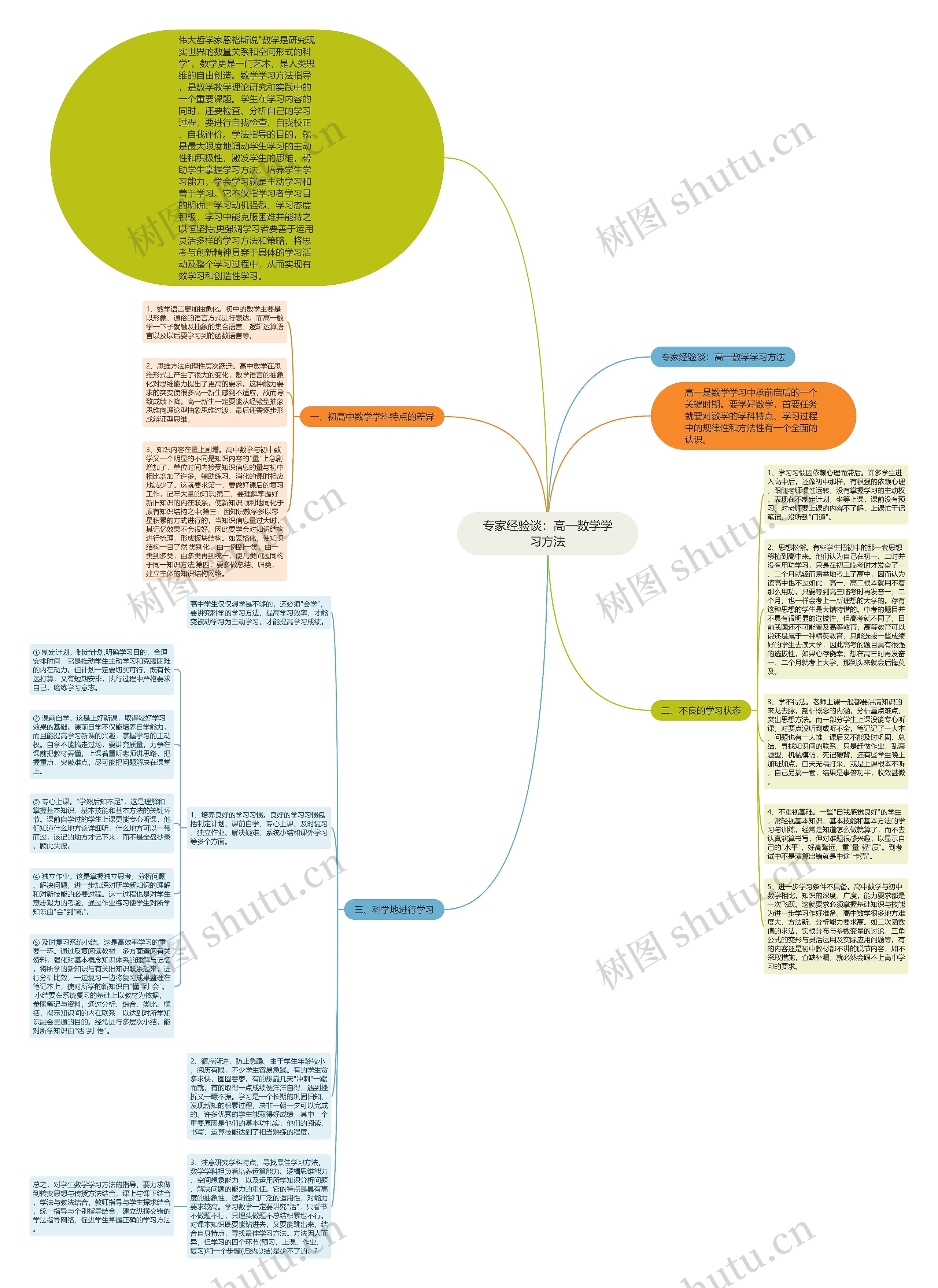 专家经验谈：高一数学学习方法思维导图