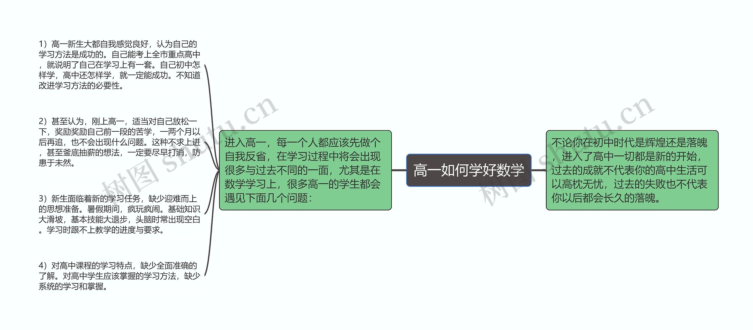 高一如何学好数学